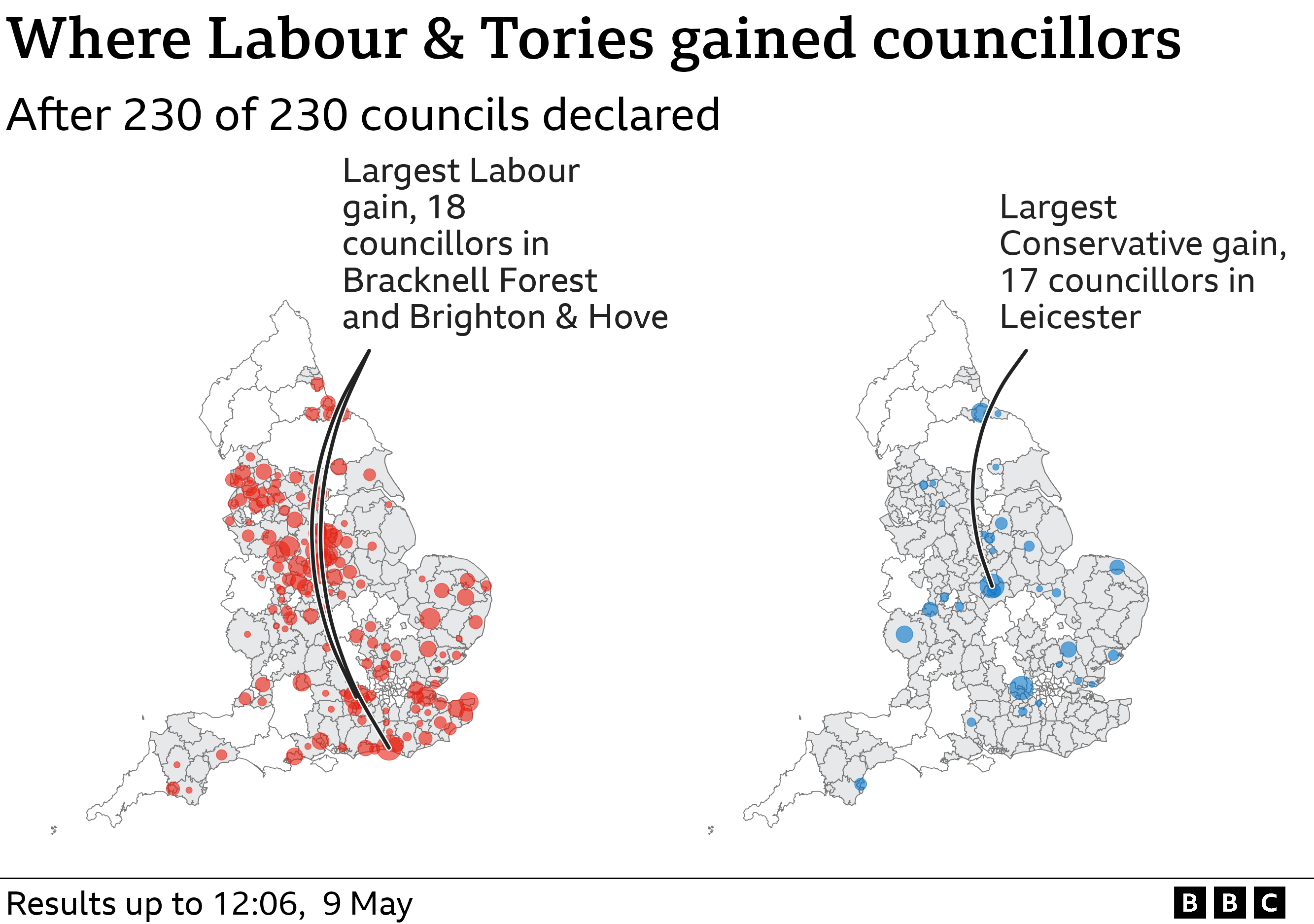 Map showing where Labour and Tories gained councillors. Largest Labour gain, 18 councillors in Bracknell Forest and Brighton & Hove . Largest Conservative gain, 17 councillors in Leicester.