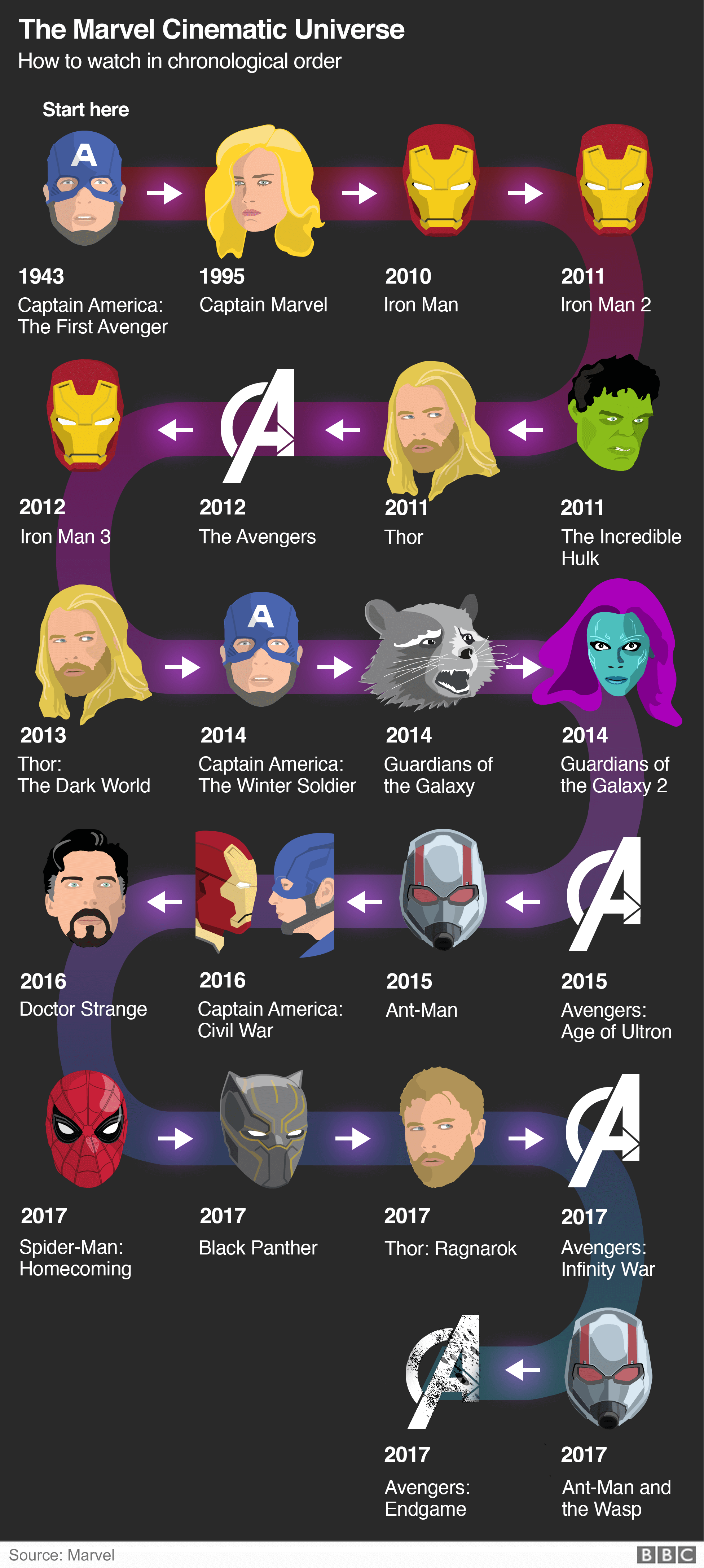 Marvel Universe Timeline 2024 - Marti Joelie