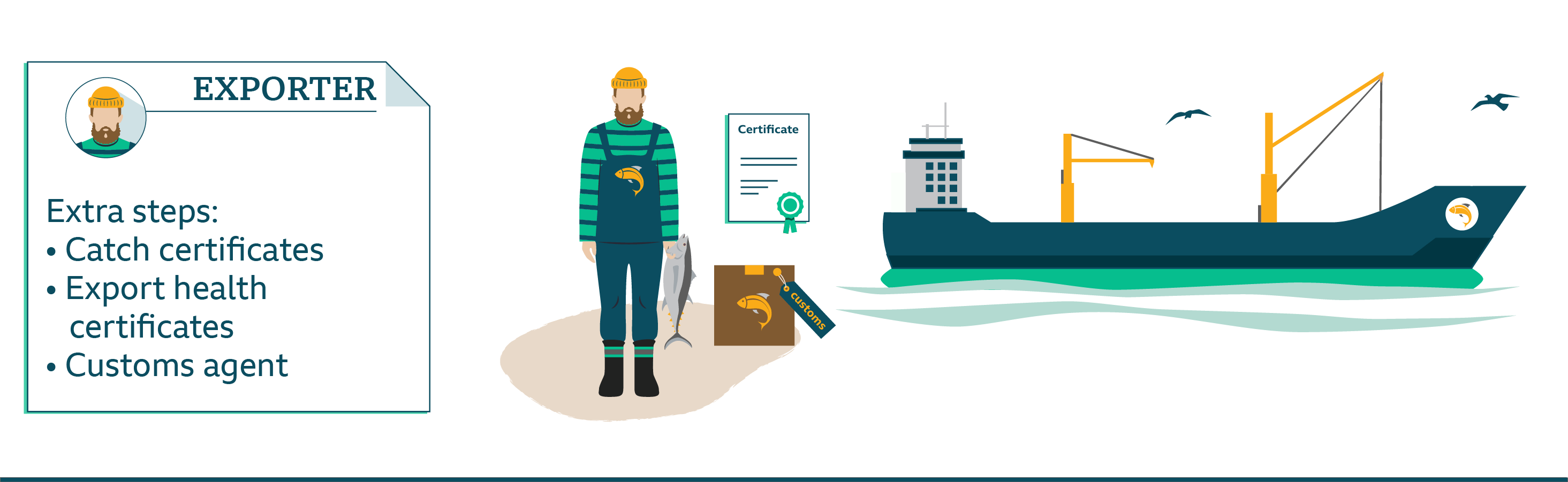 Fisherman - exporter graphic