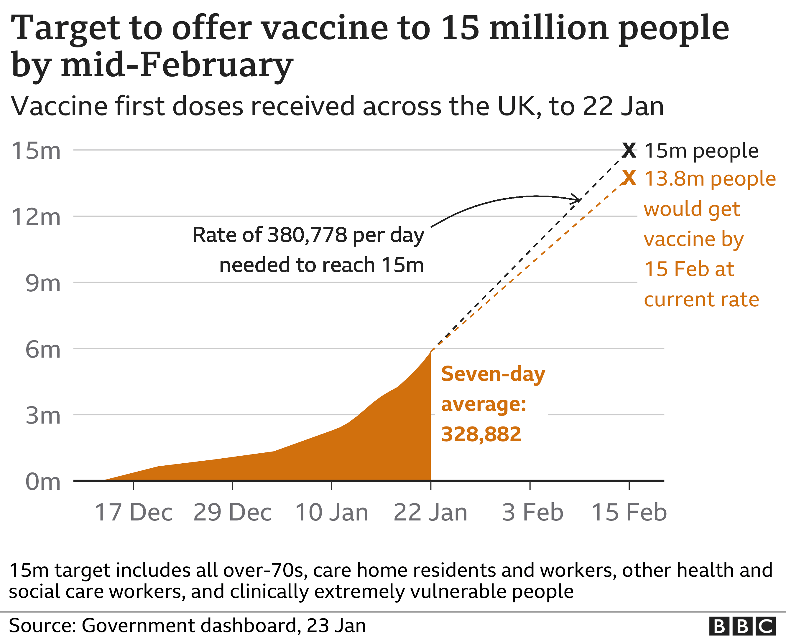 Graphic on vaccination in the UK