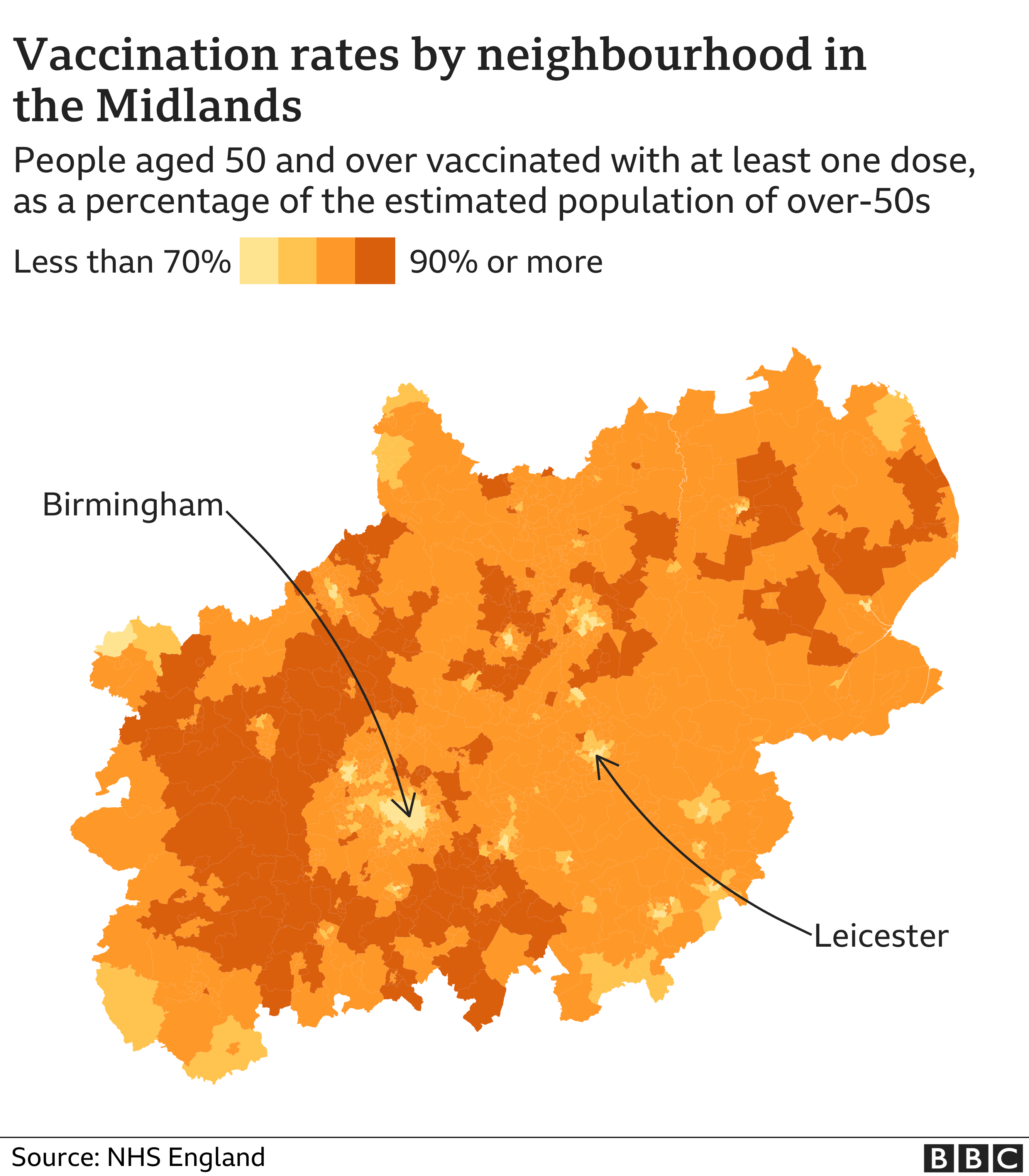 Chart showing Midlands vaccination rates