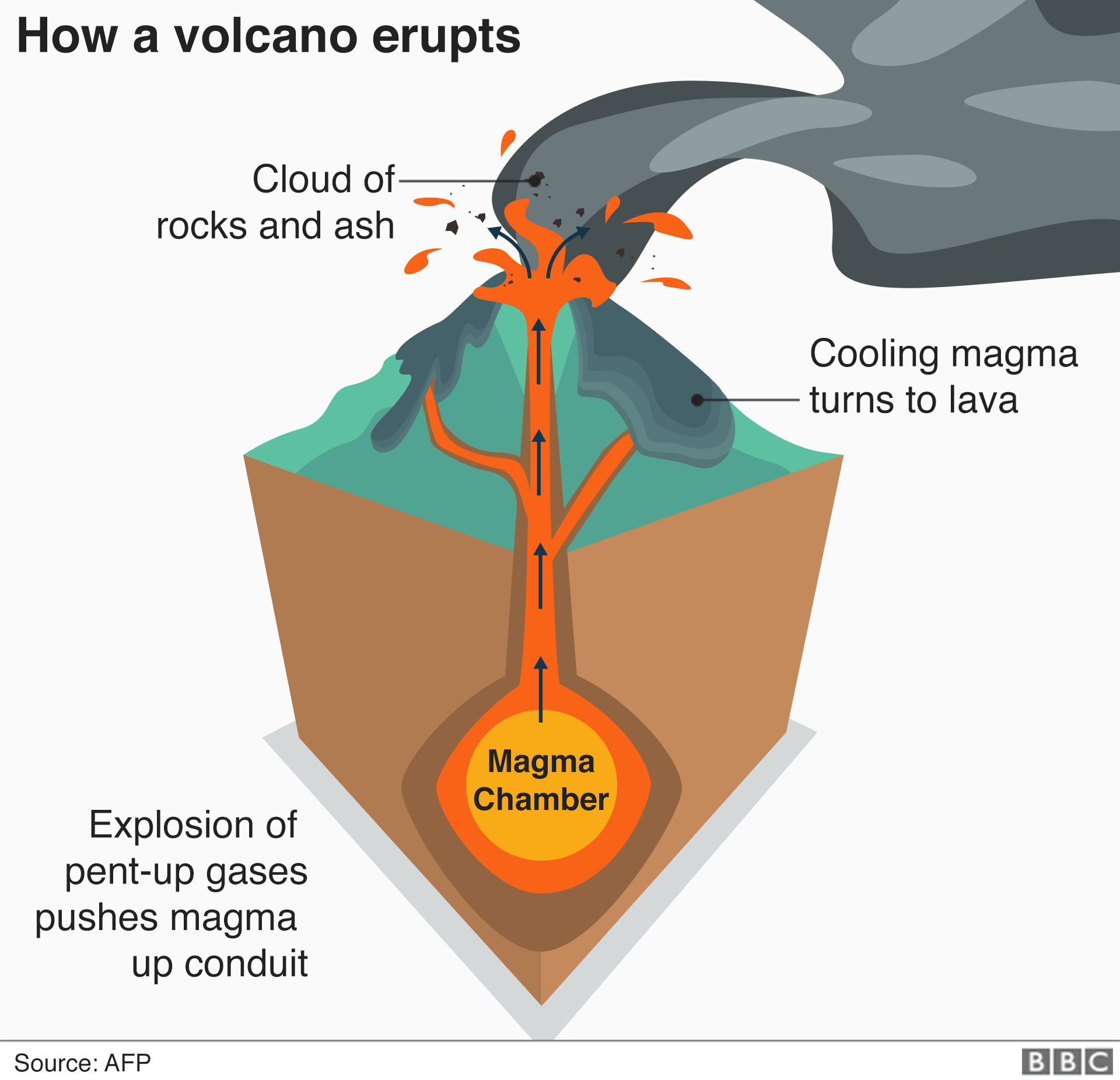Volcano graphic