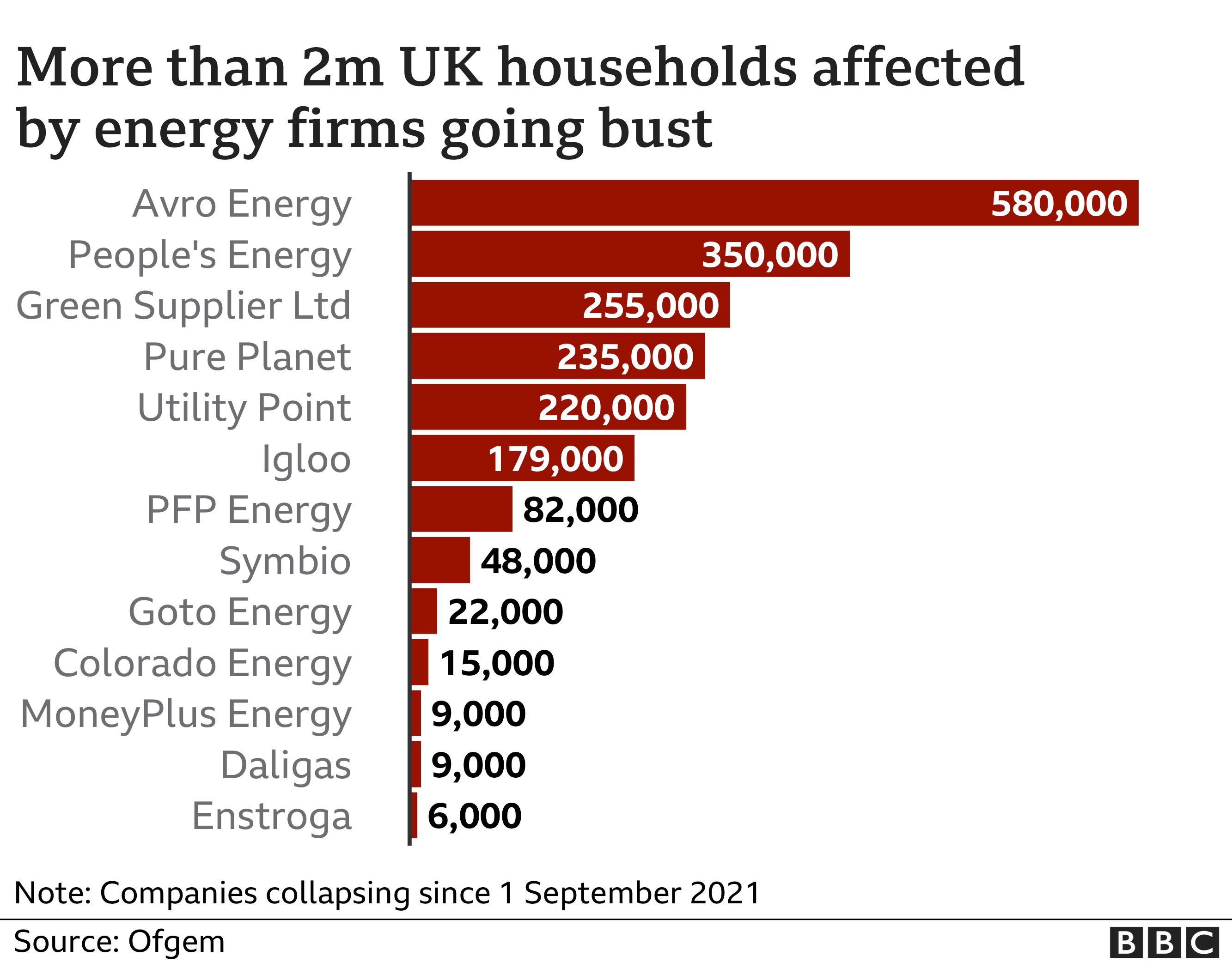Energy firms that have collapse graphic