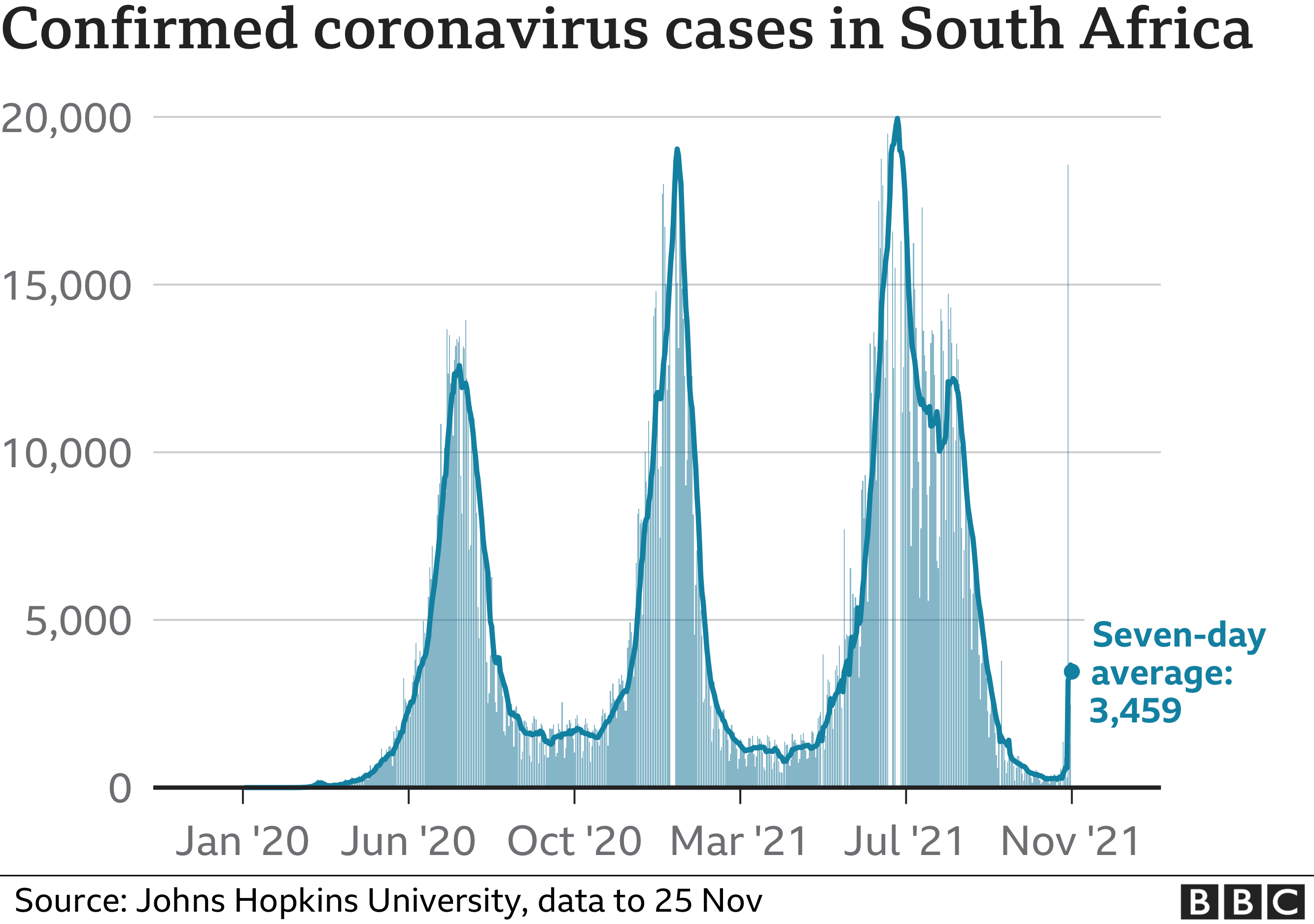 Graph of confirmed coronavirus cases in South Africa