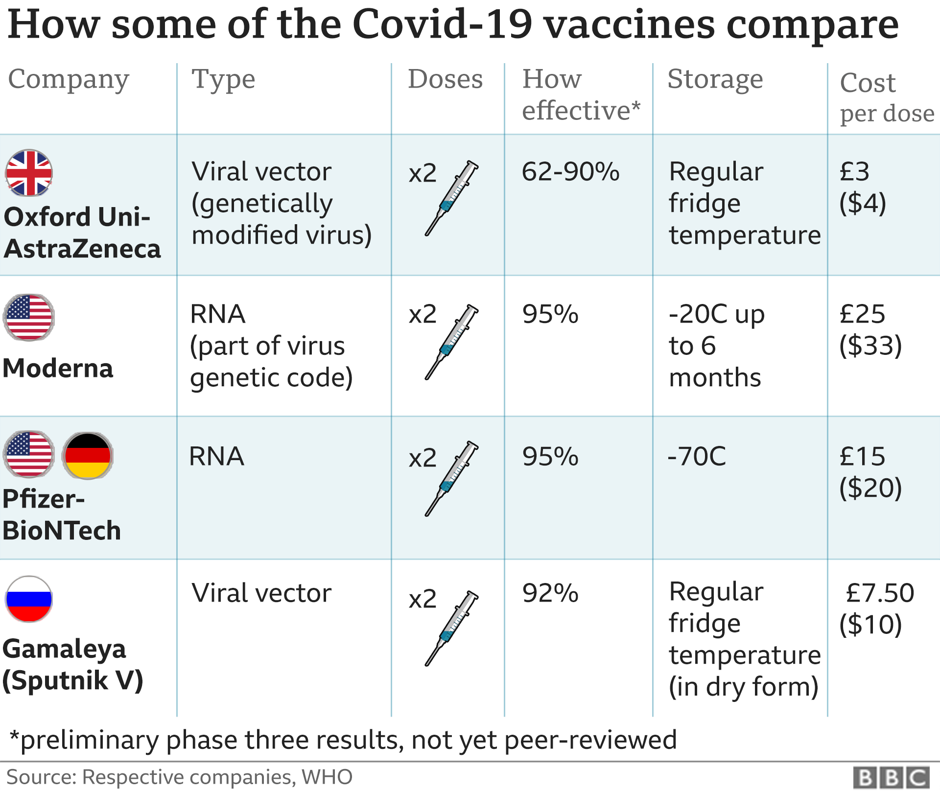 Covid-19: Pfizer/BioNTech vaccine judged safe for use in UK - BBC News