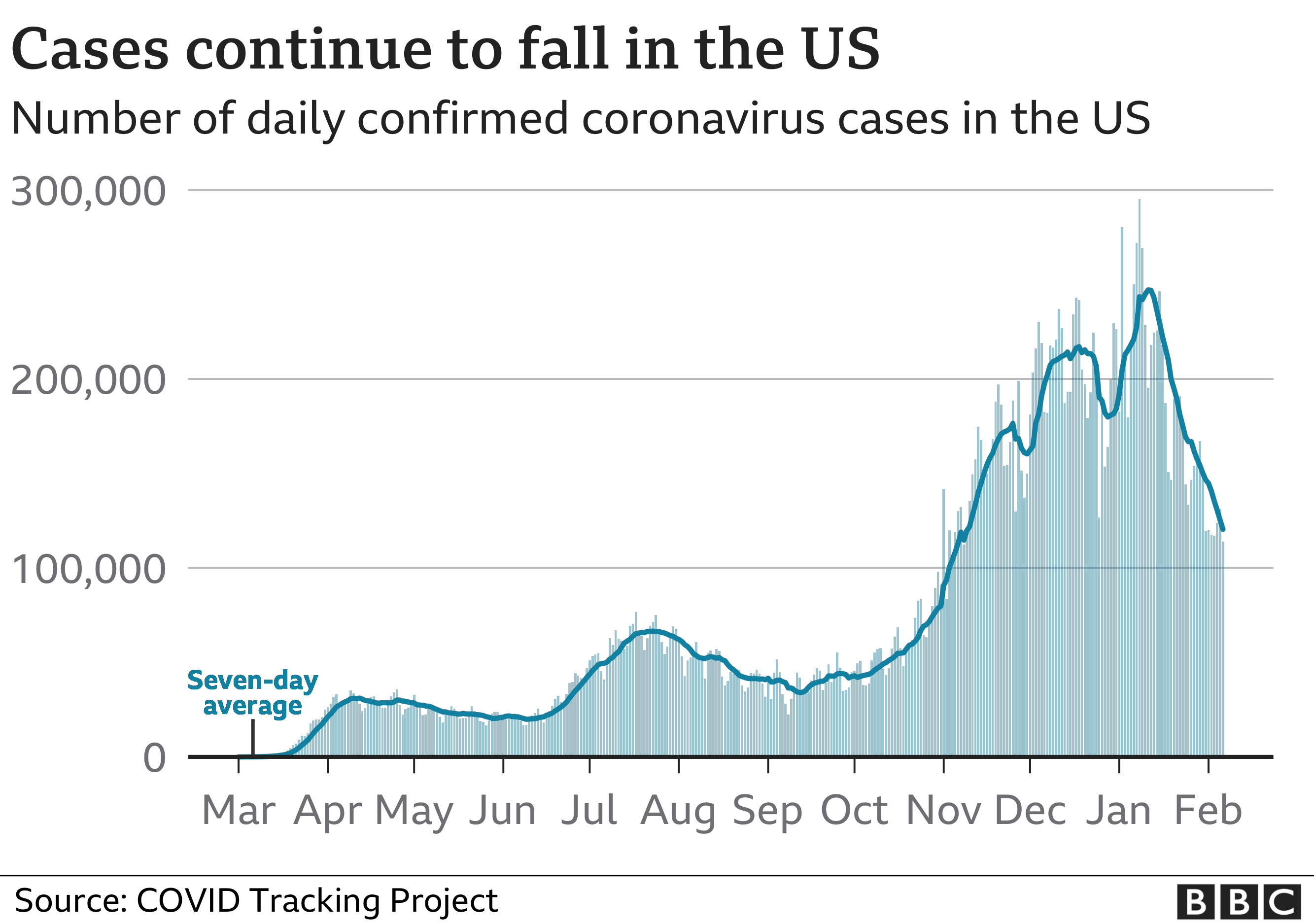 covid deaths in us by day