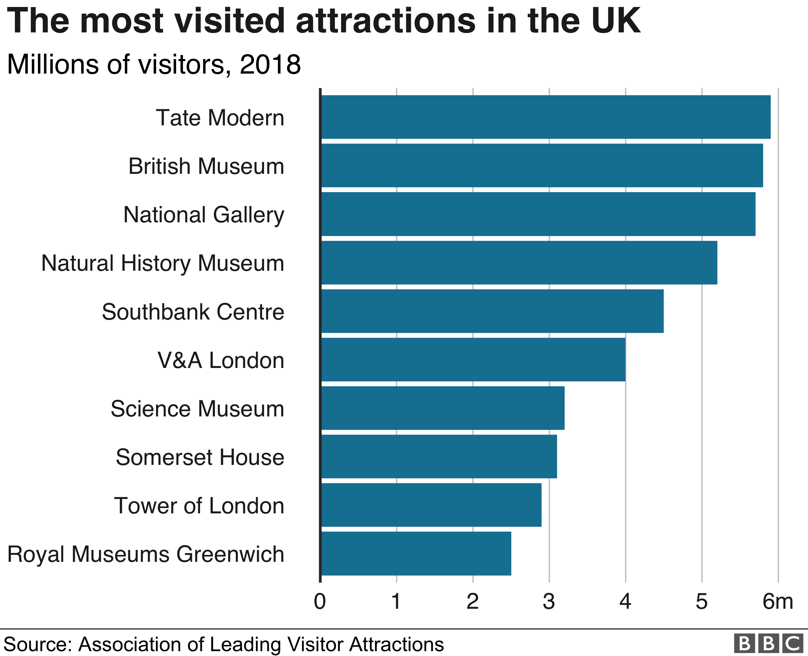 UK visitor attractions