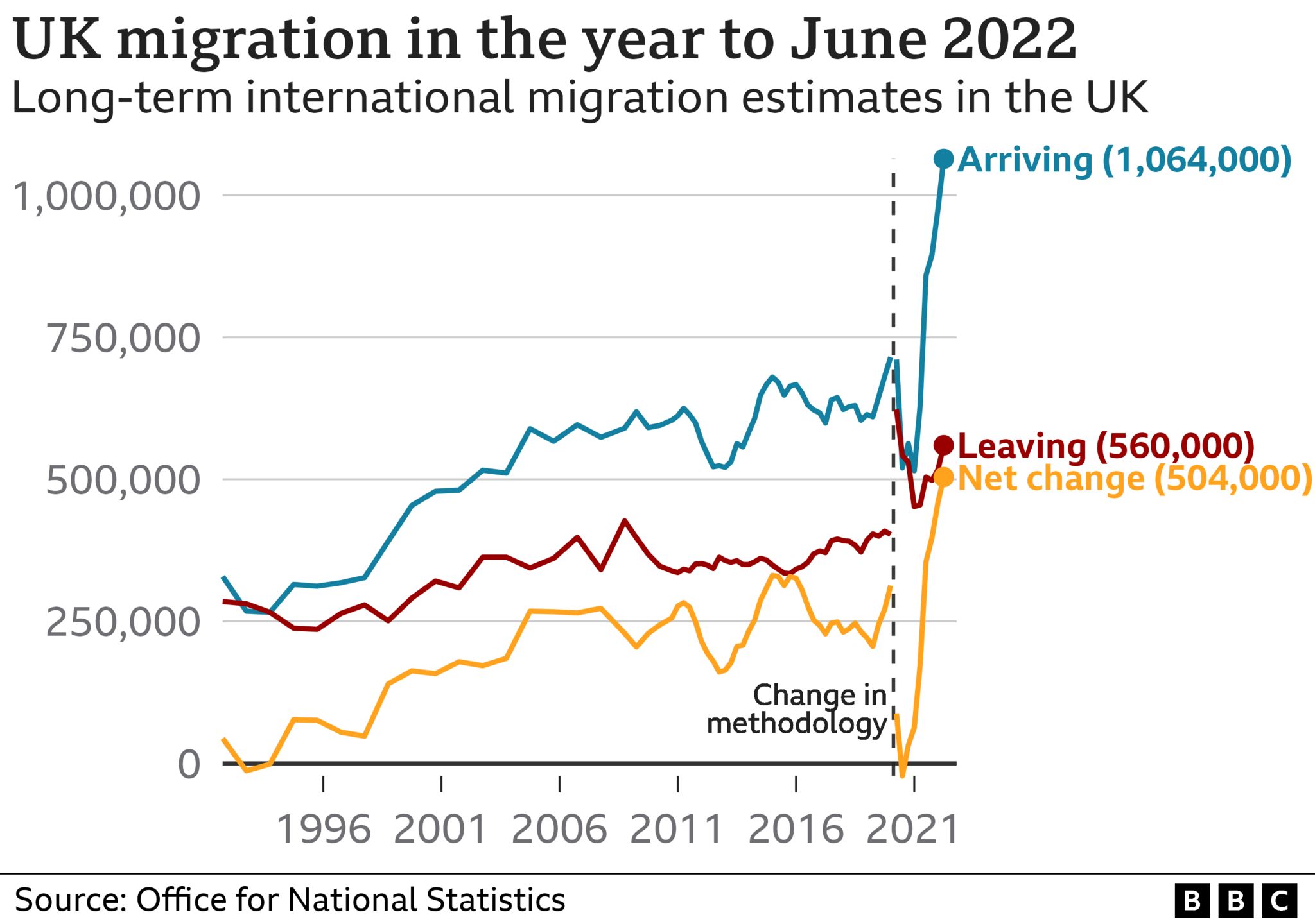 Jeremy Hunt More immigration not a Brexit betrayal BBC News