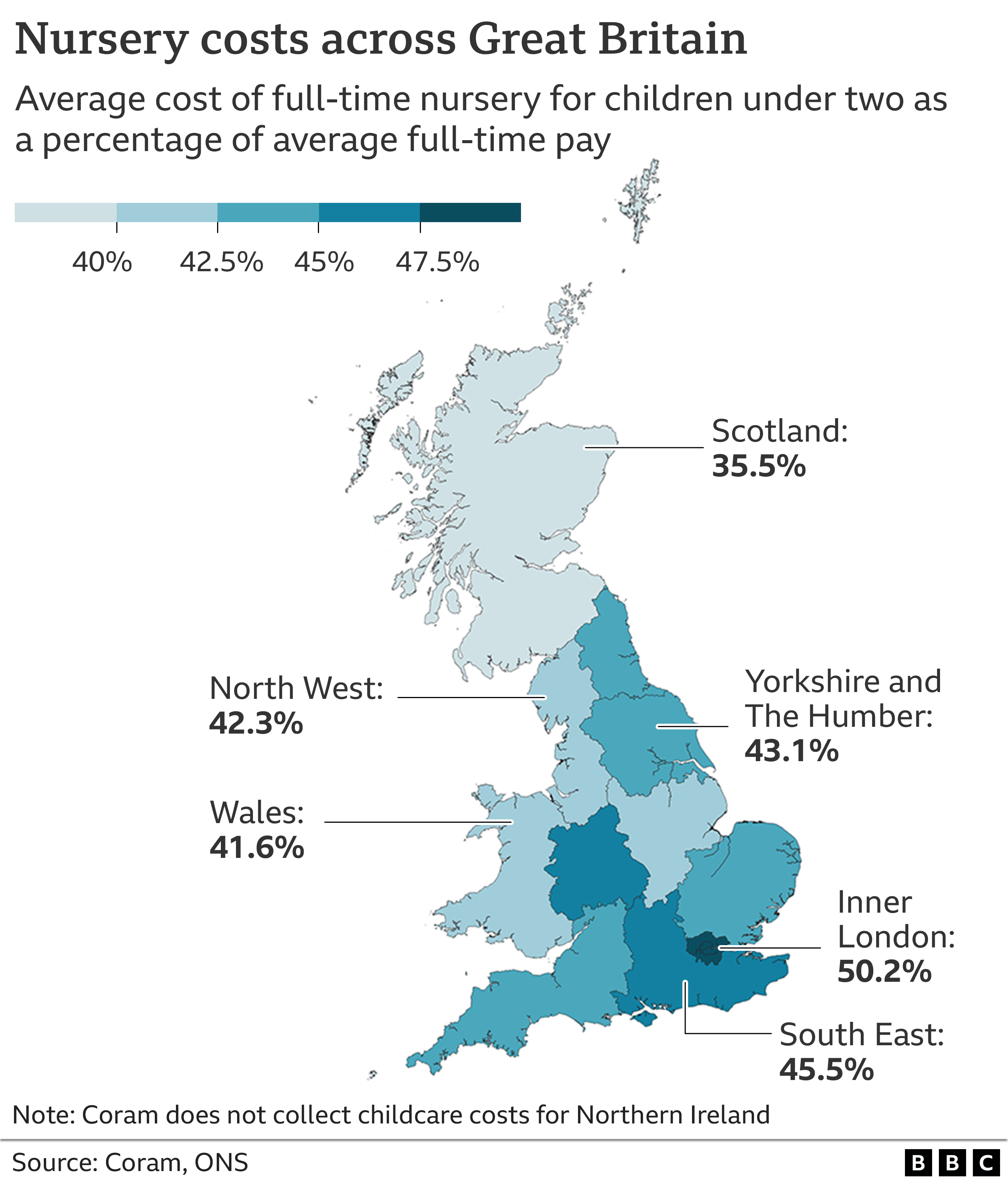 Map of Great Britain showing average cost of full-time childcare for children under two as a percentage of average full-time earnings. Figures range from 35.5% in Scotland to 50.2% in Inner London.