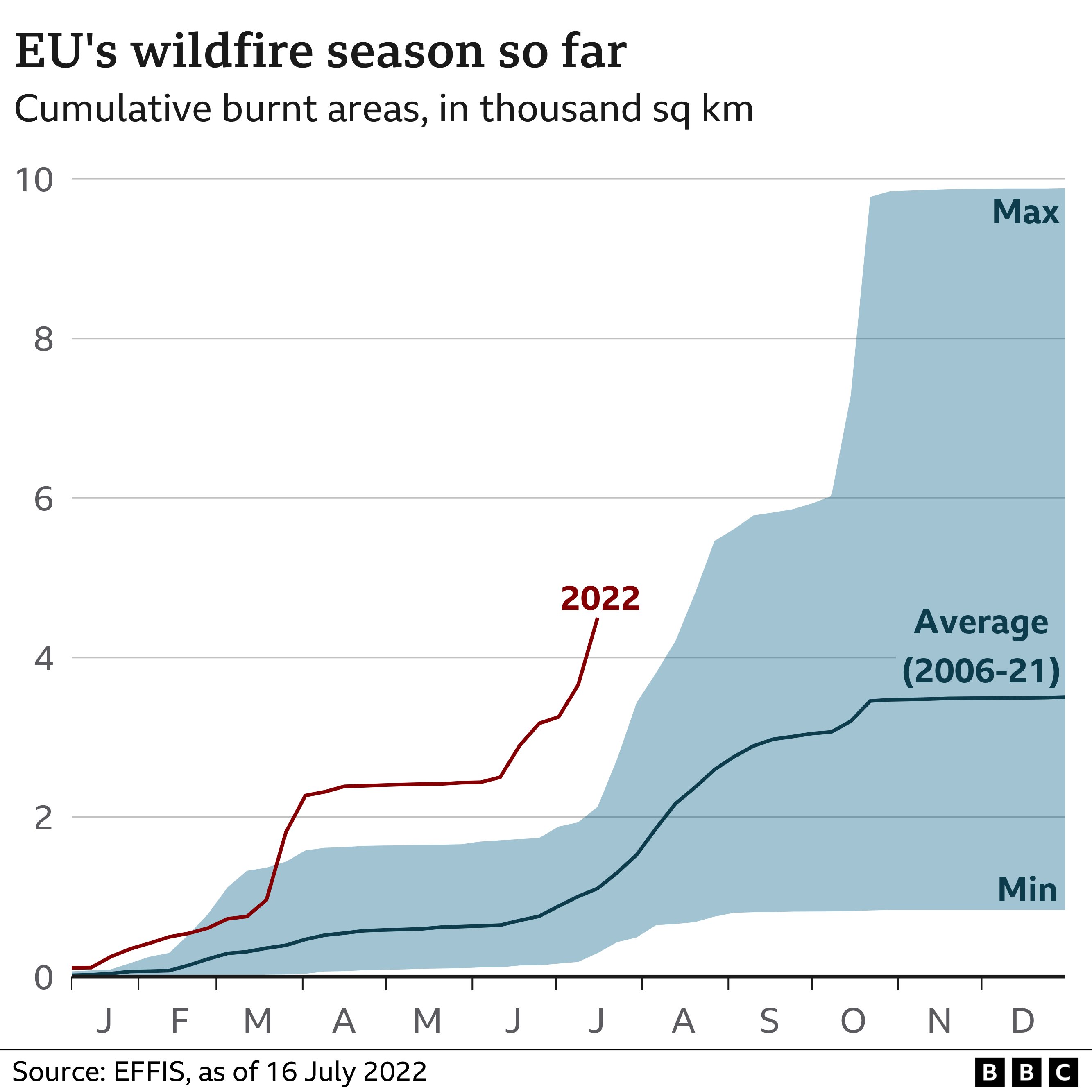 EU's wildfire season so far graphic