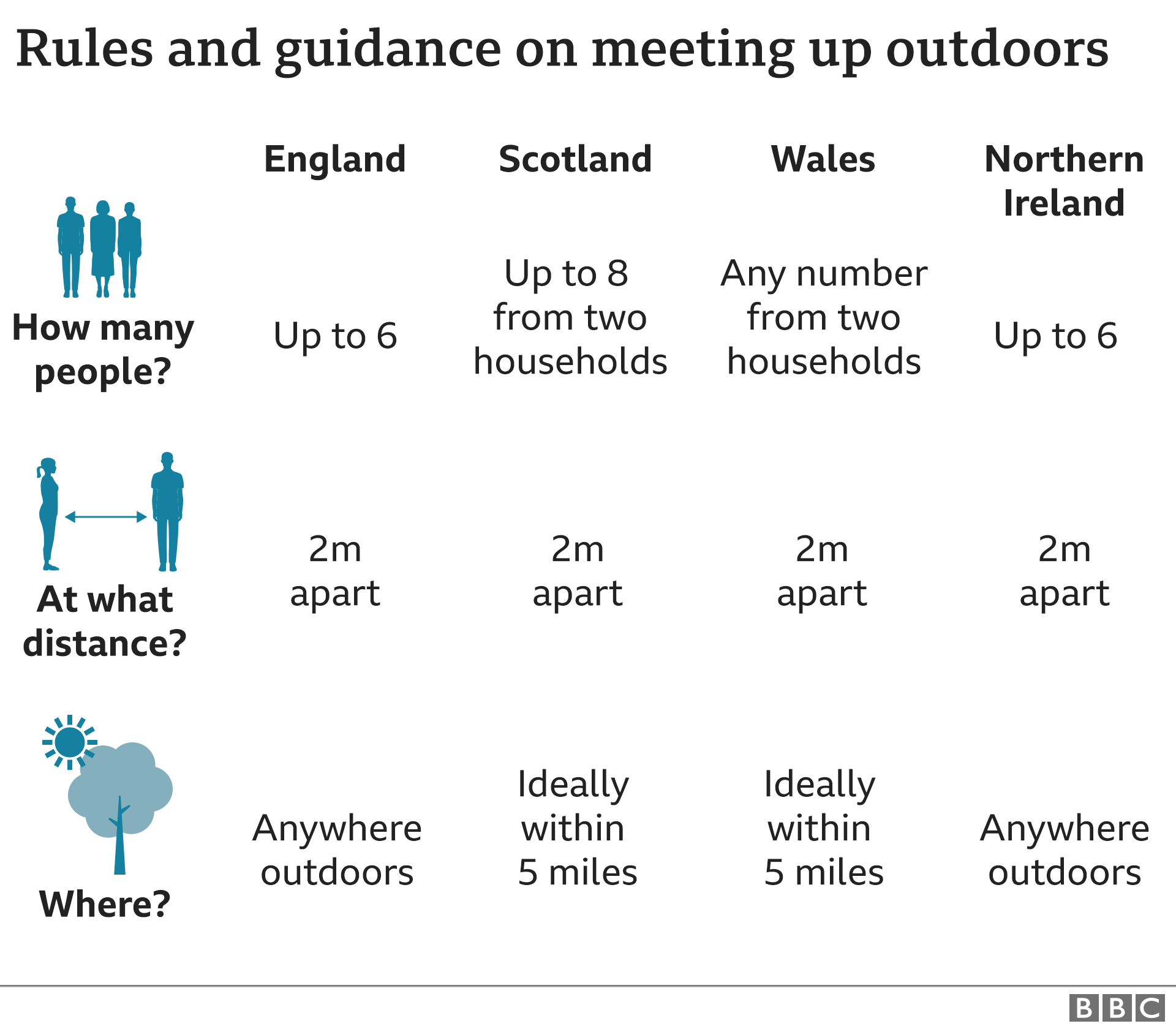 New household meeting rules take effect in Scotland BBC News