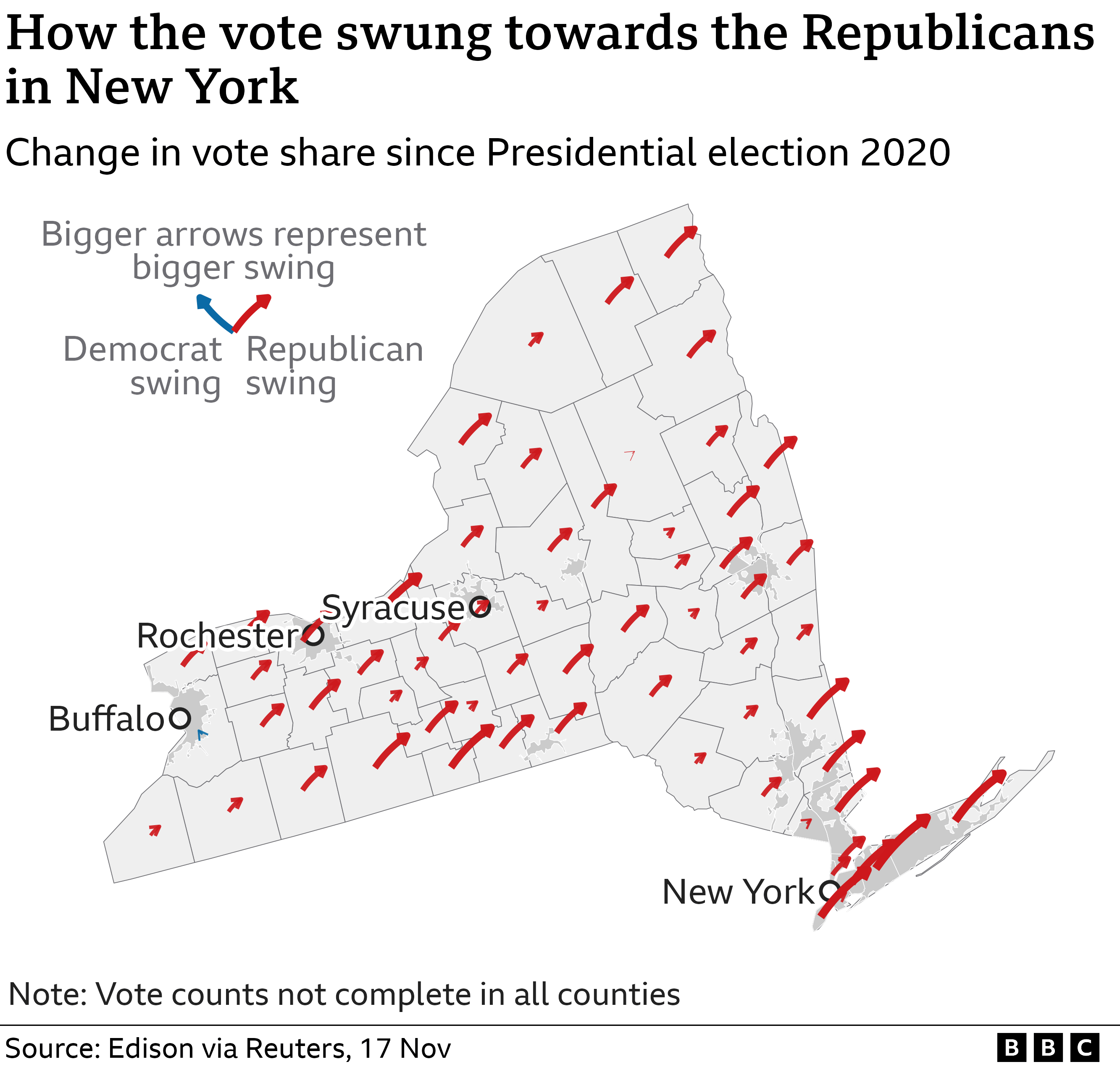 Карта штата Нью-Йорк, показывающая перевес в сторону республиканцев почти во всех округах по сравнению с президентскими выборами 2022 года.
