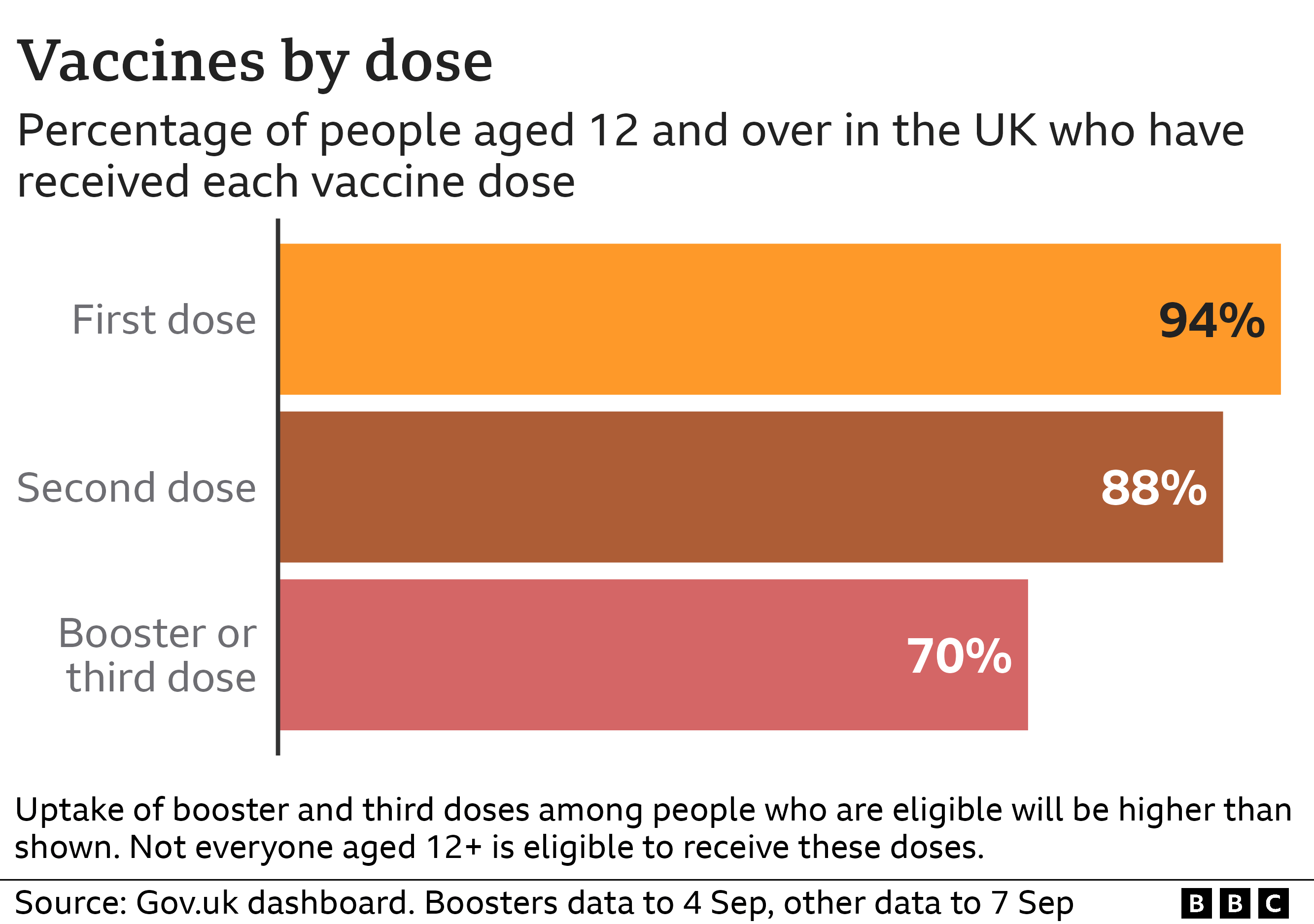 Covid-19 in the UK - BBC News