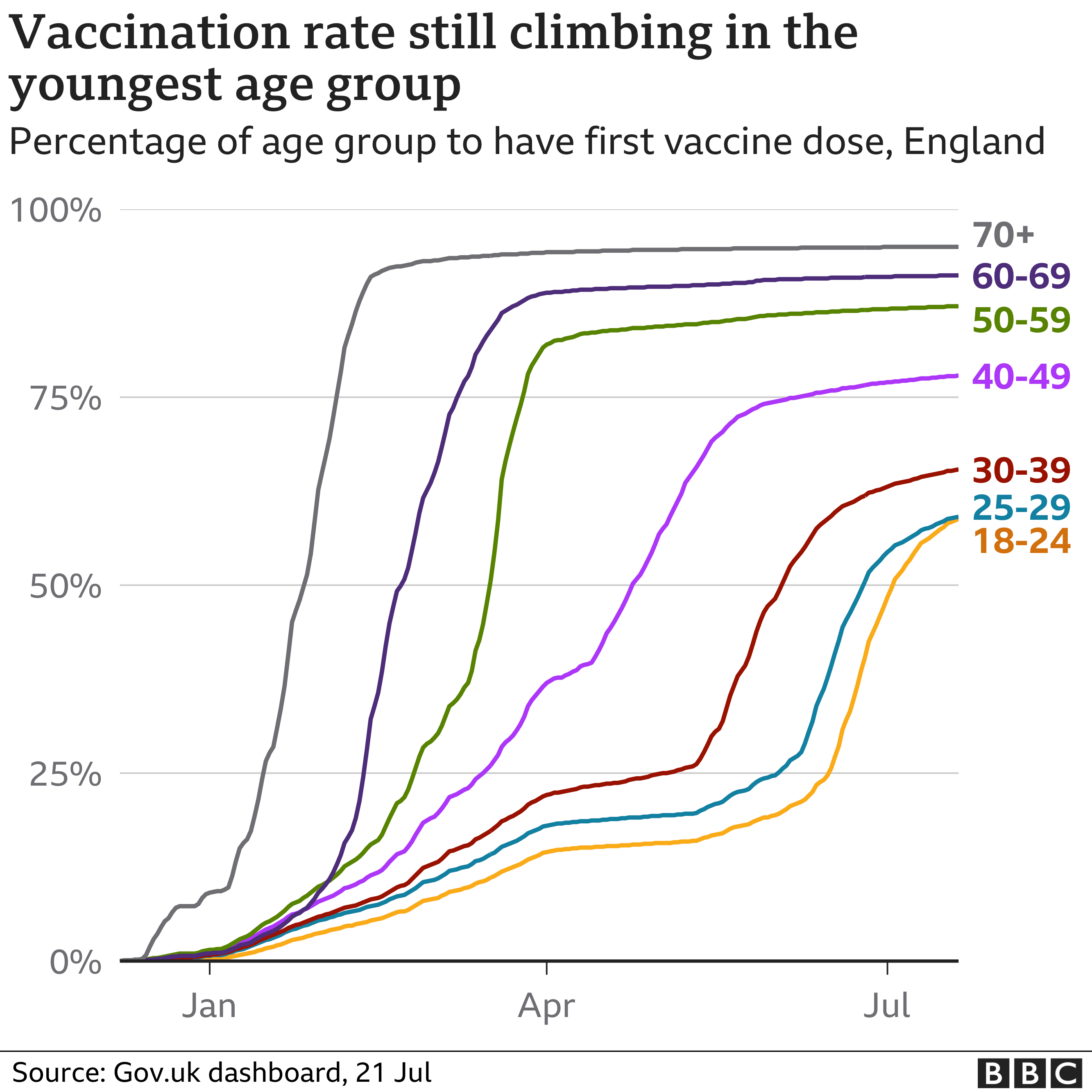 Coronavirus Four Numbers That Reveal The Real Trends BBC News
