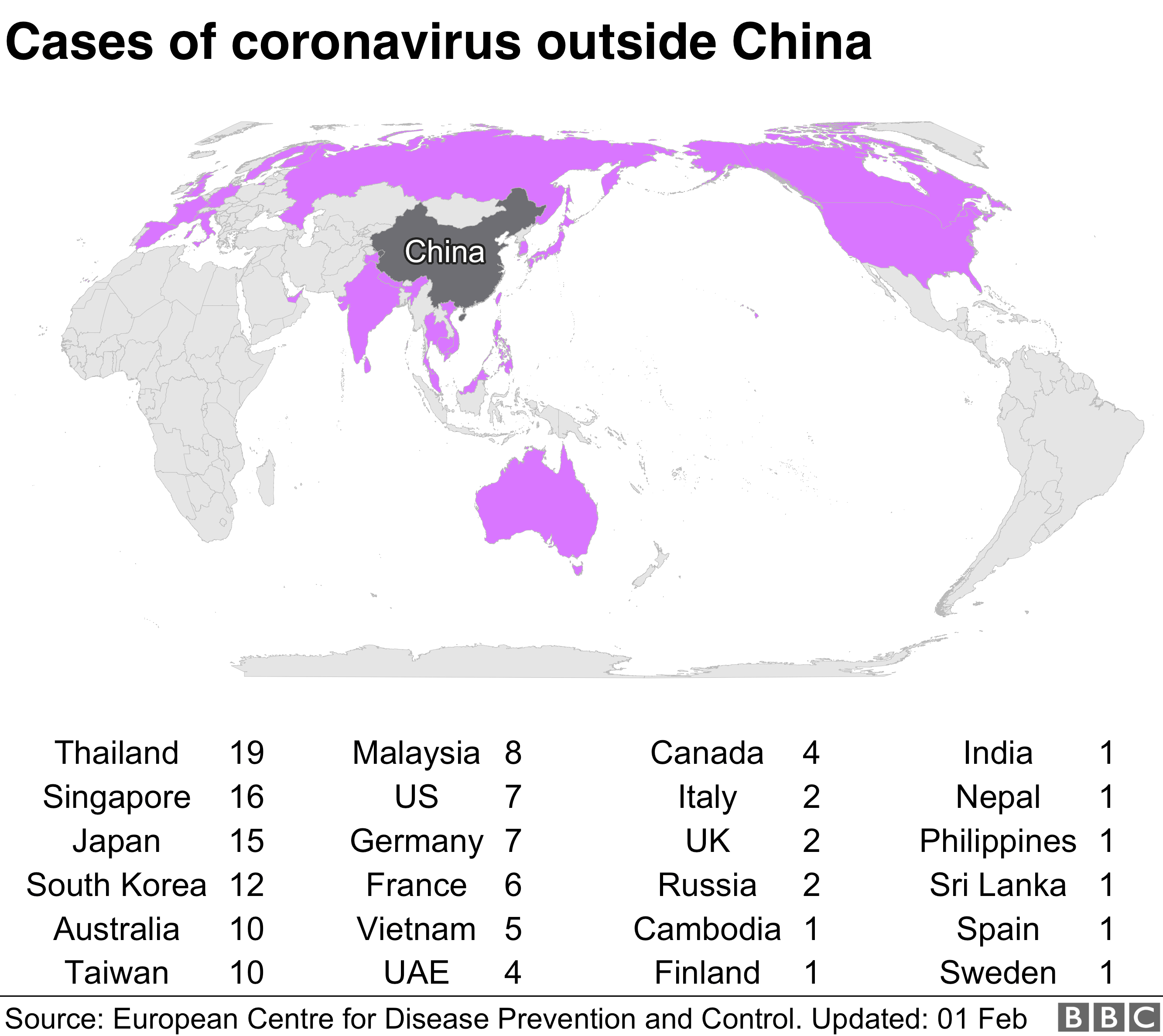 Coronavirus cases February 1, 2020