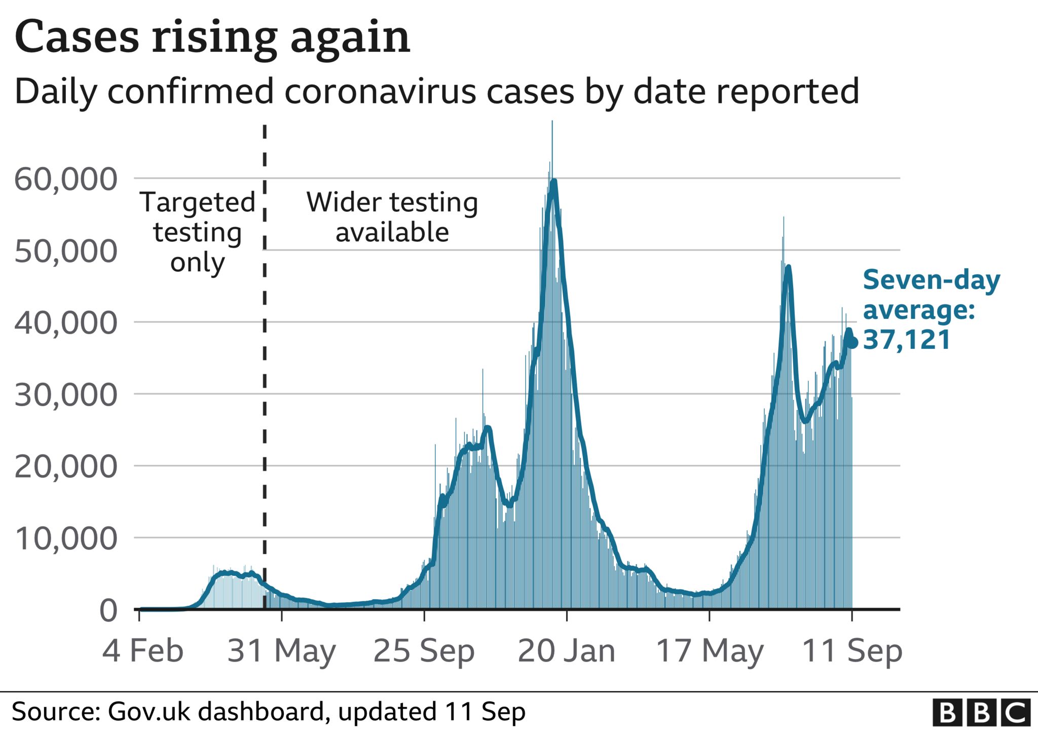 Coronavirus PM set to unveil Covid winter plan for England BBC News