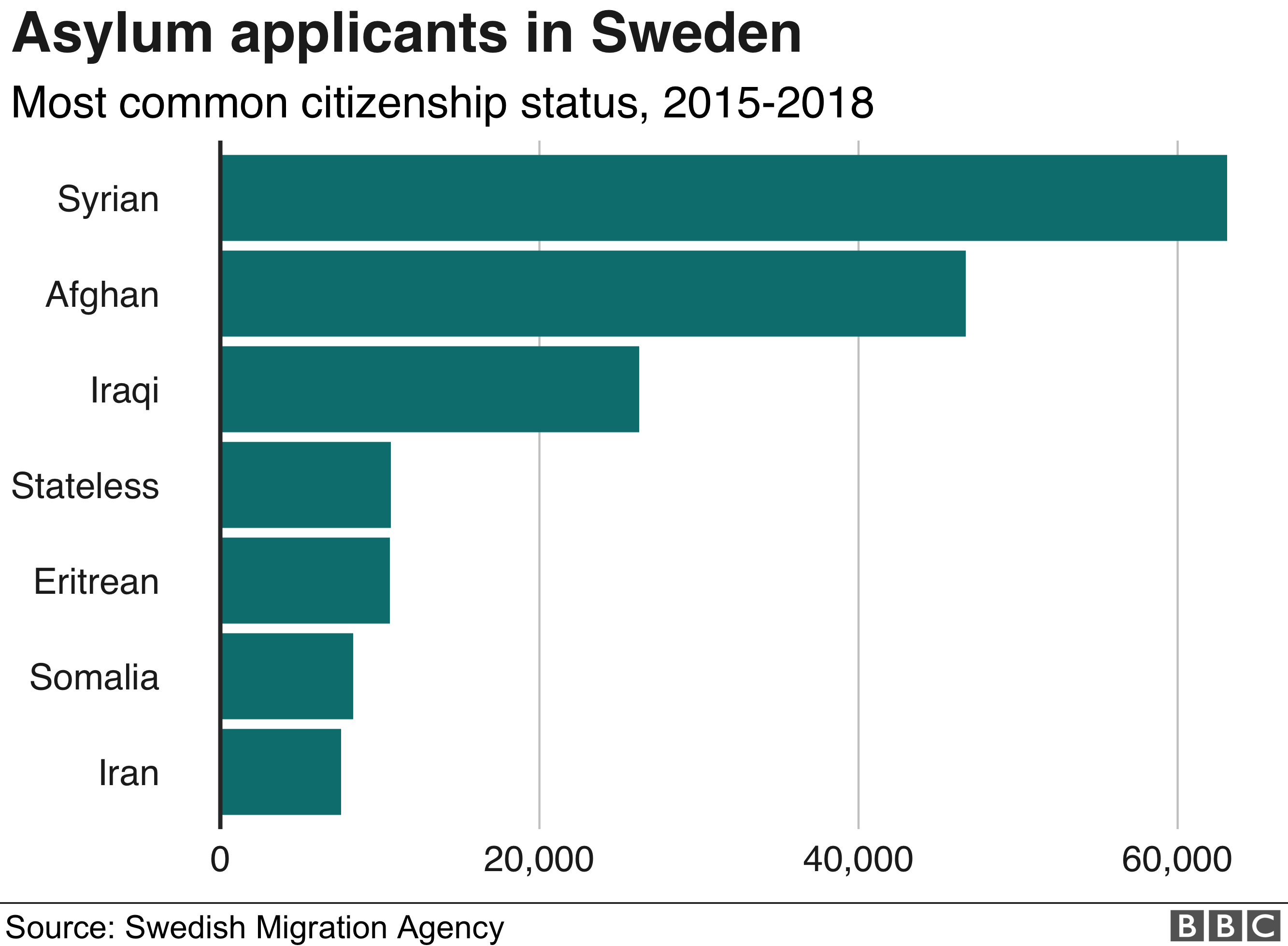 Asylum applications by country graphic