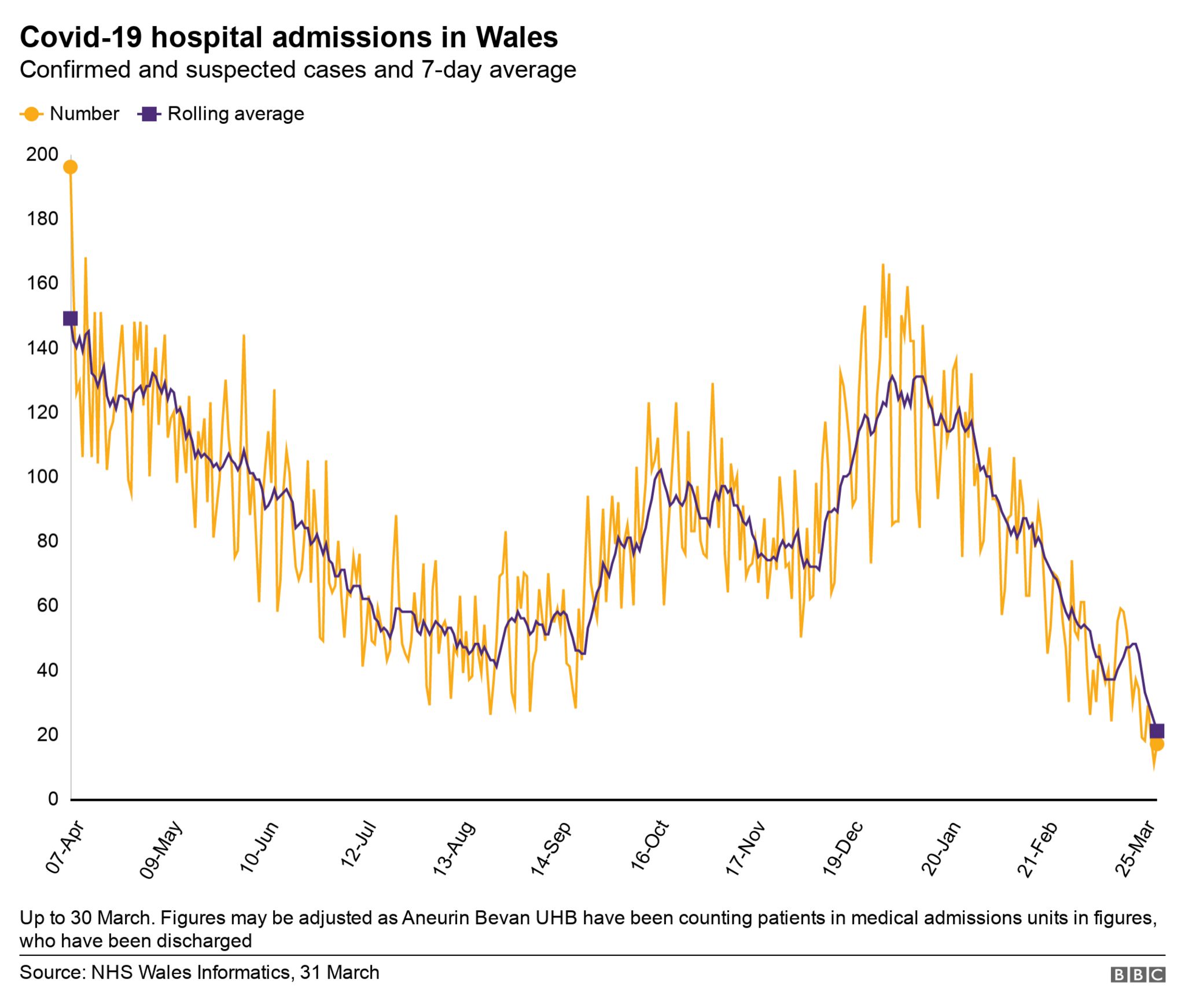 Graphic of hospital admissions