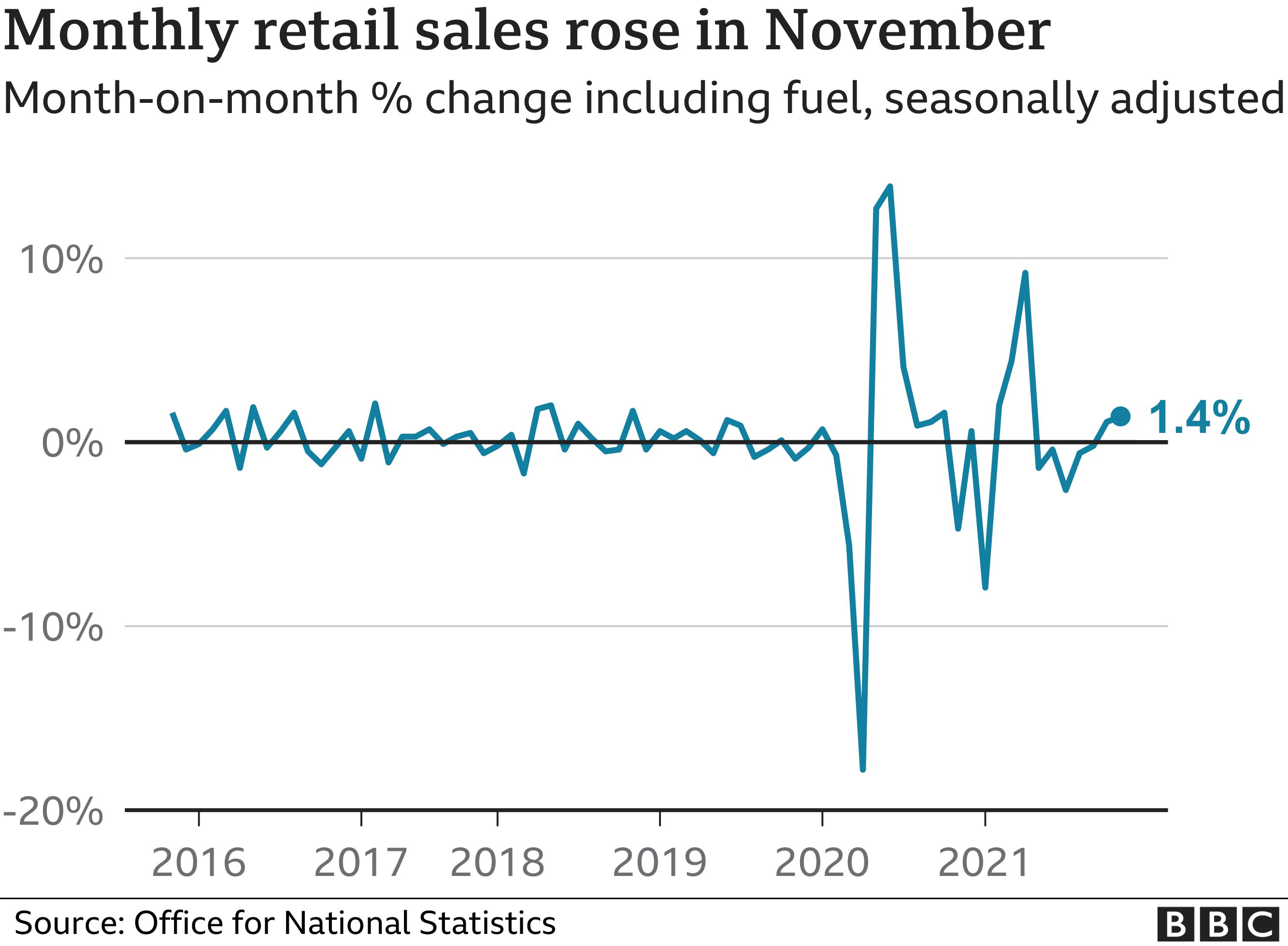 retail sales graphic