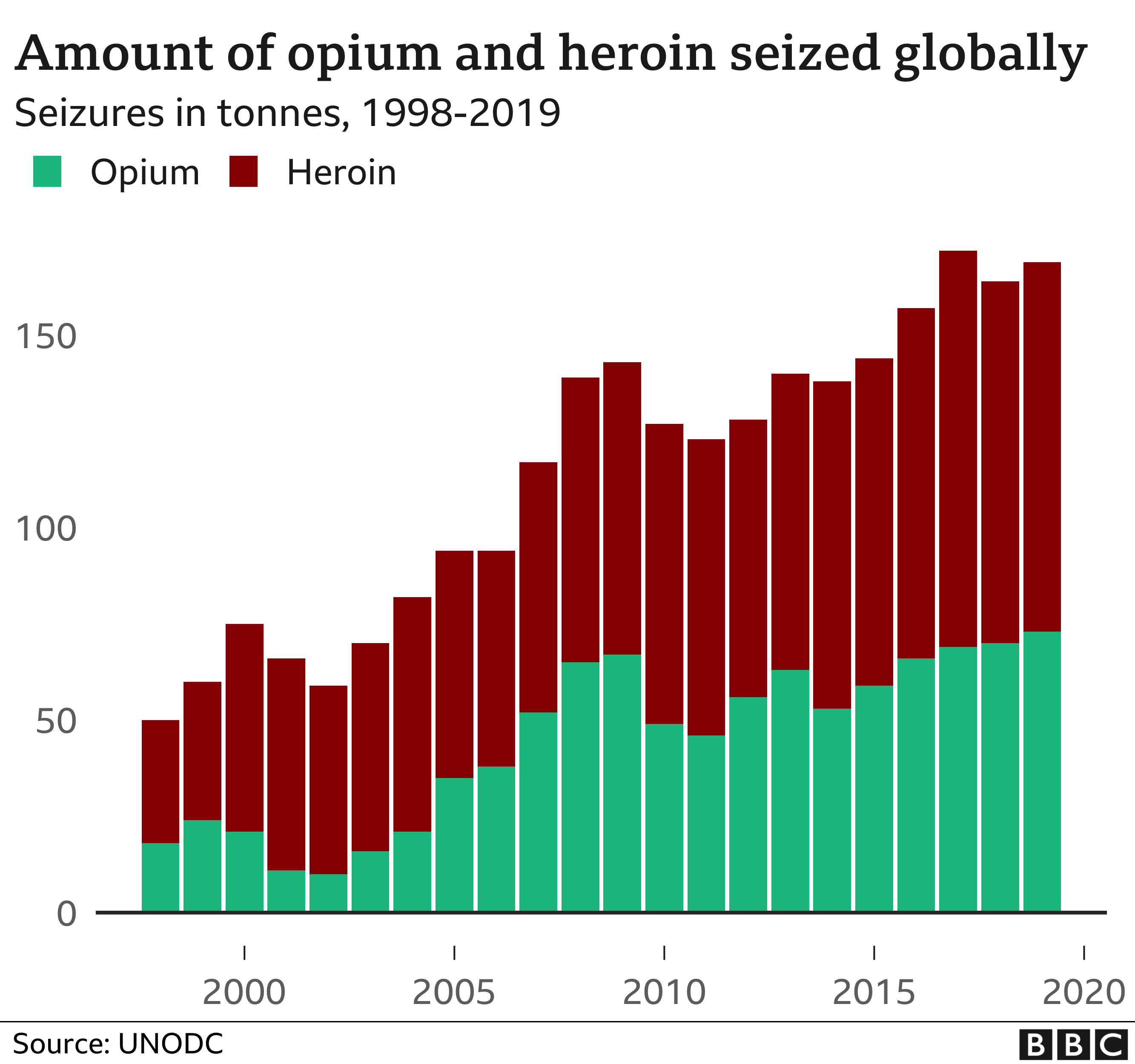 Наркотики изъяты во всем мире