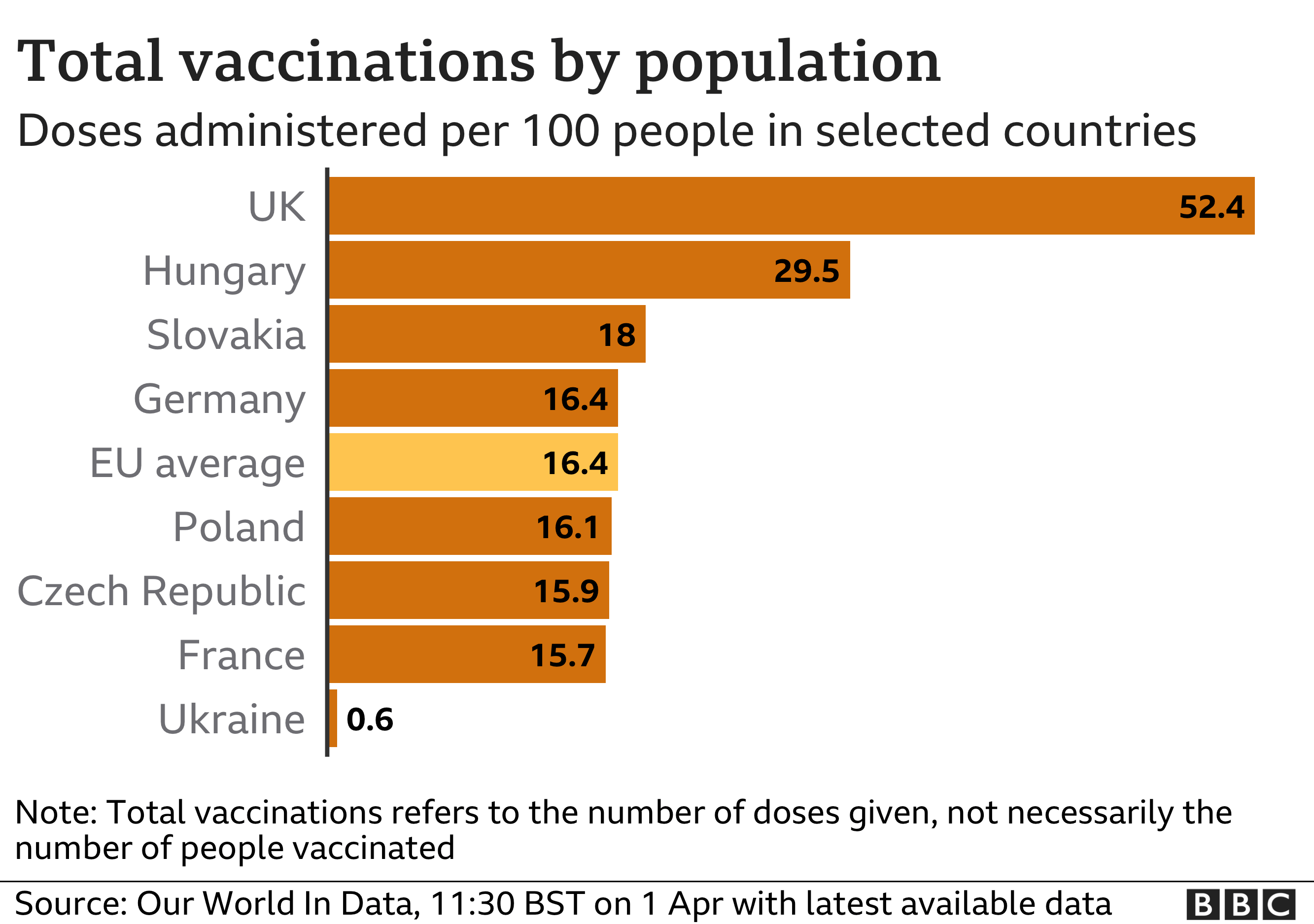 Vaccines graphic in Europe