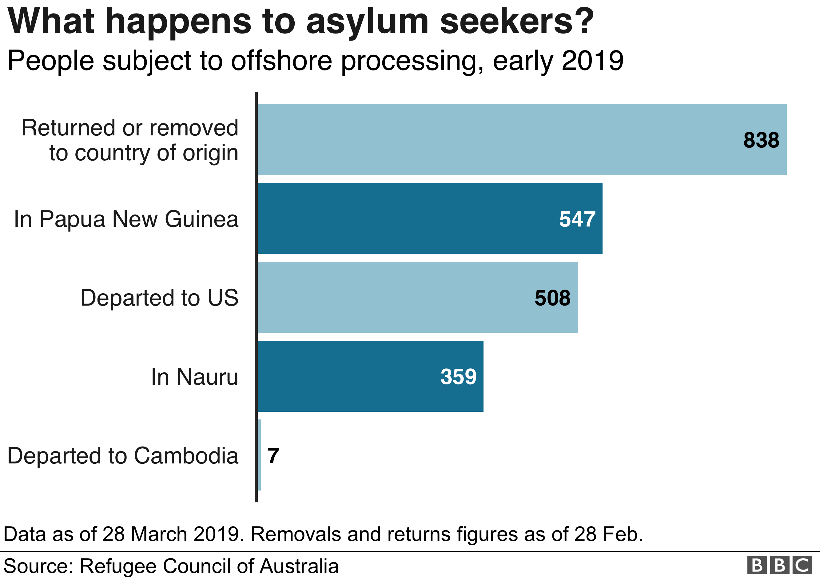 manus-island-refugee-suicide-attempts-in-wake-of-australia-election