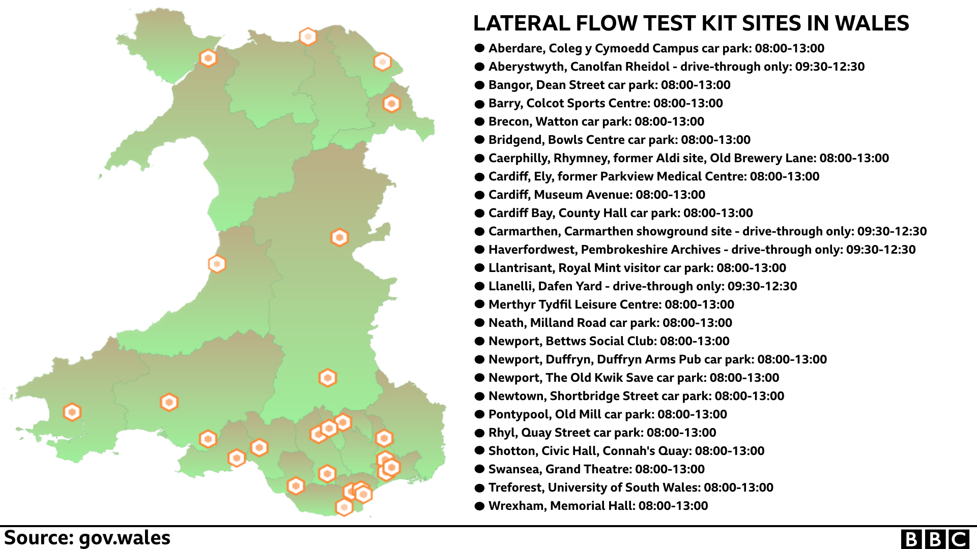 Lateral flow test collection sites in Wales