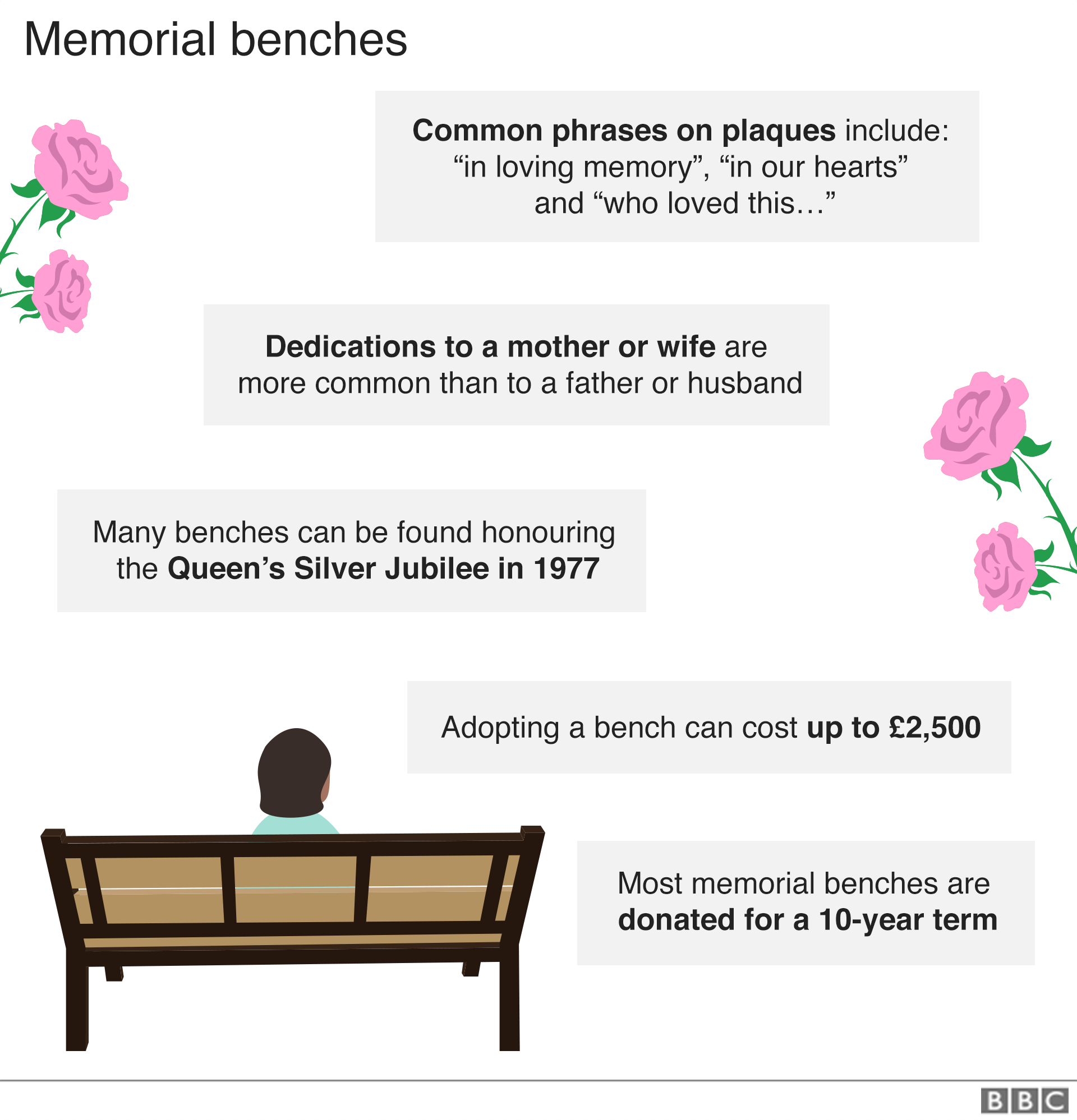 Факты о мемориальных скамьях в графике