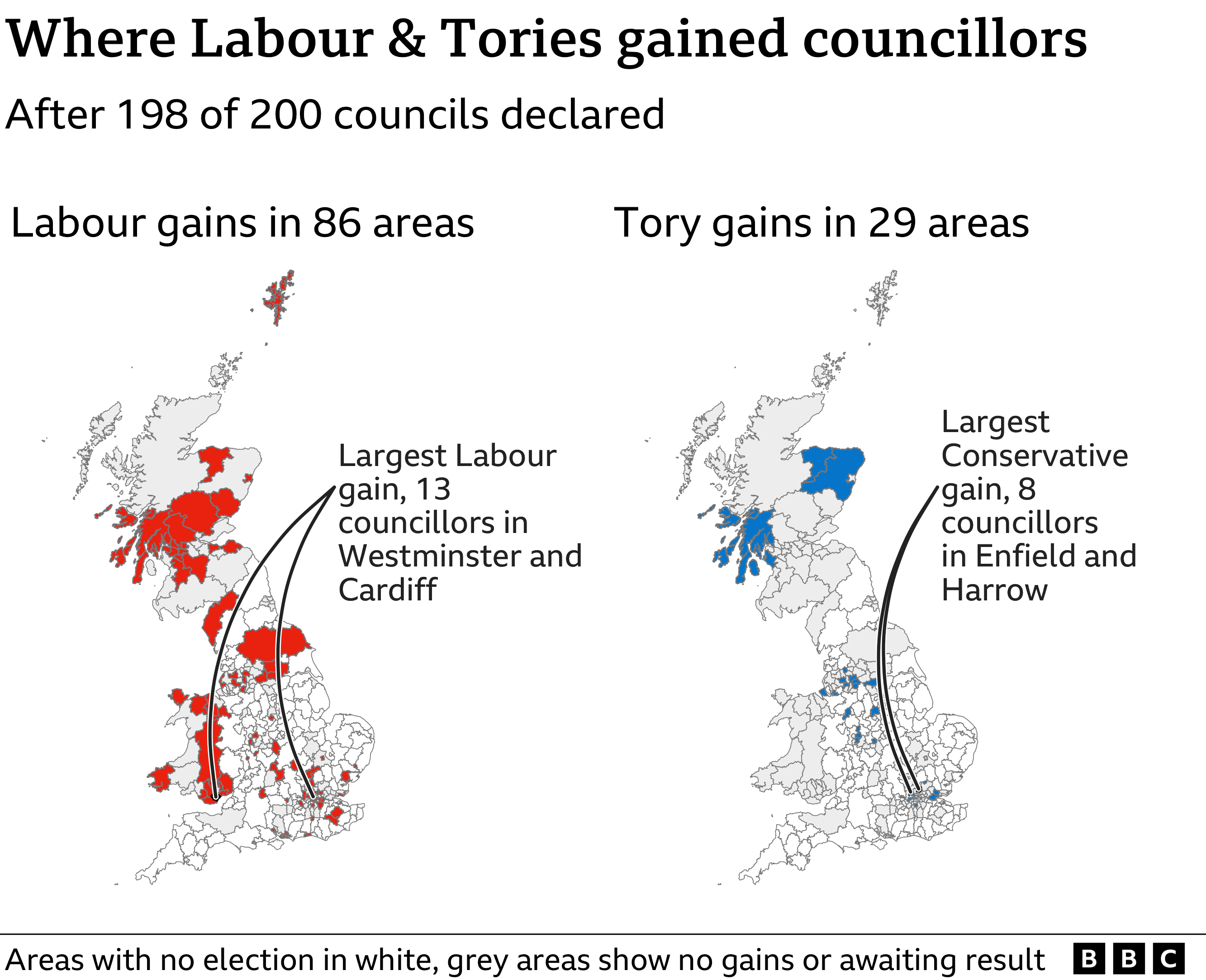 Map showing where Labour & Tories gained councillors. Tory gains in 29 areas, Labour gains in 86 areas Largest Conservative gain, 8 councillors in Enfield and Harrow, Largest Labour gain, 13 councillors in Westminster and Cardiff