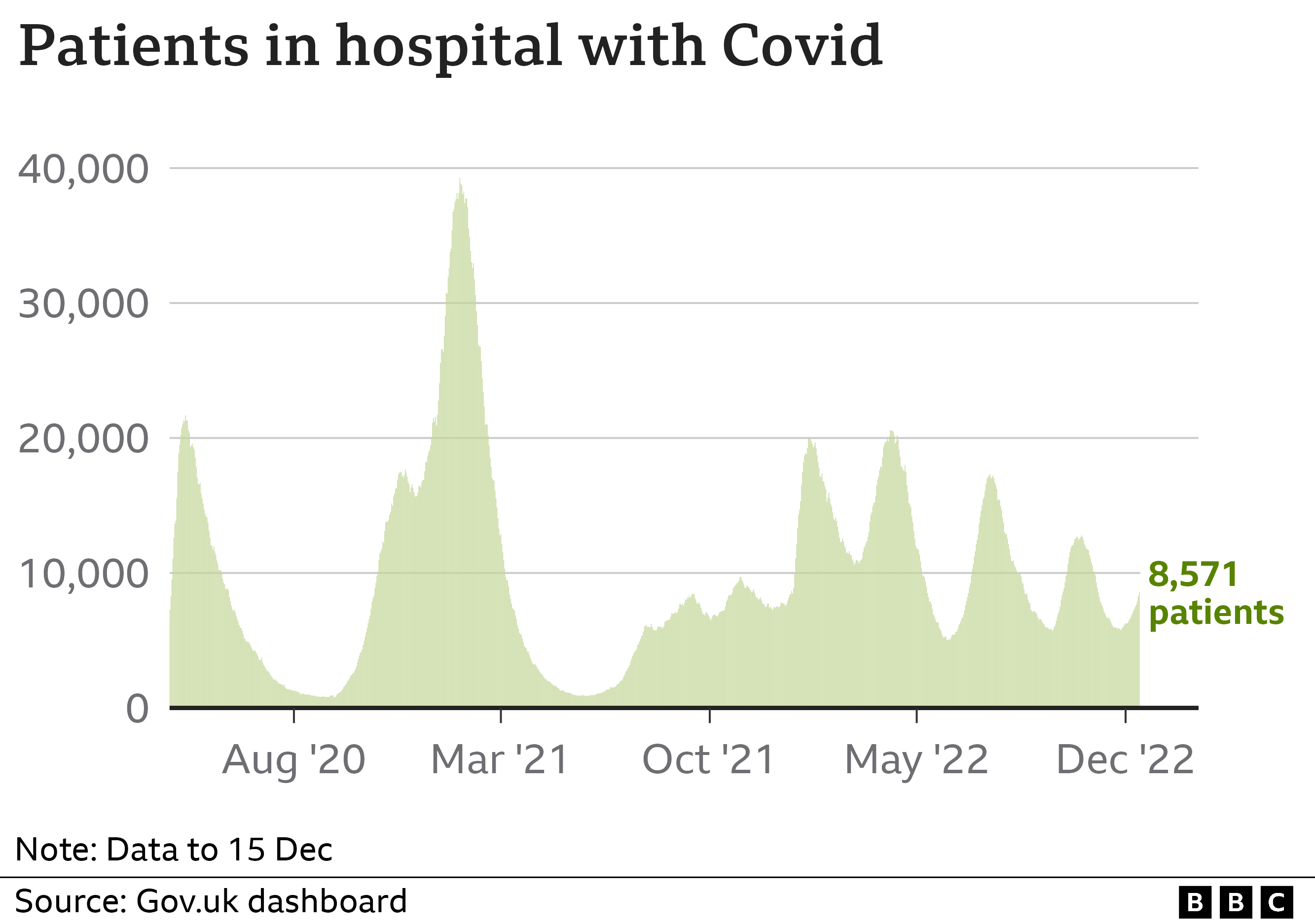 Covid-19 in the UK - BBC News