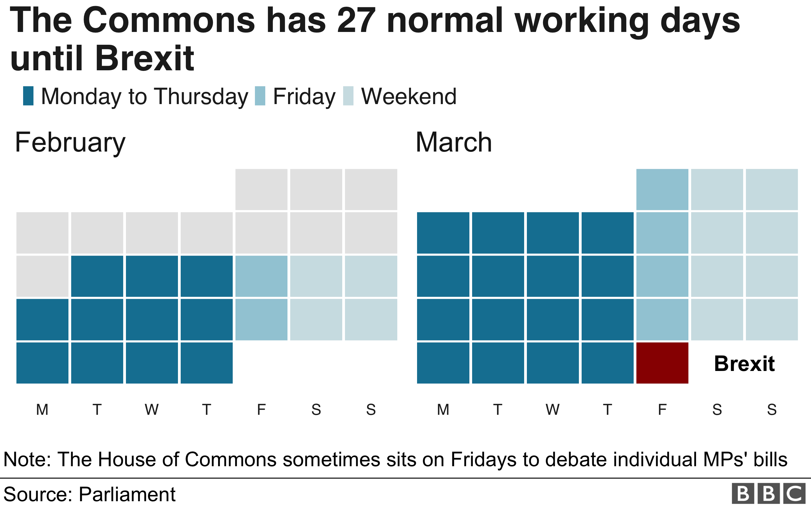 calendar of 27 Commons working days until Brexit