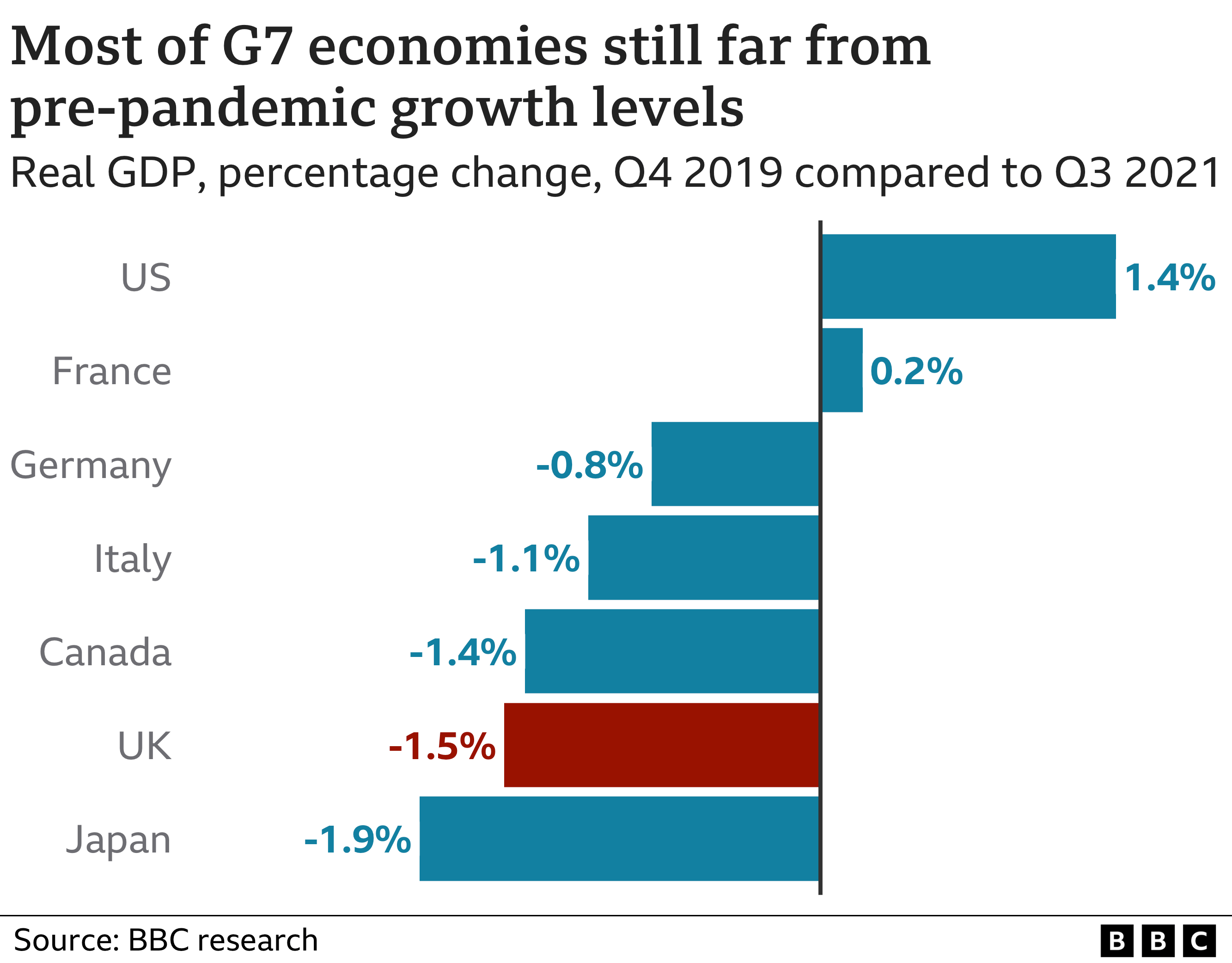 GDP comparison