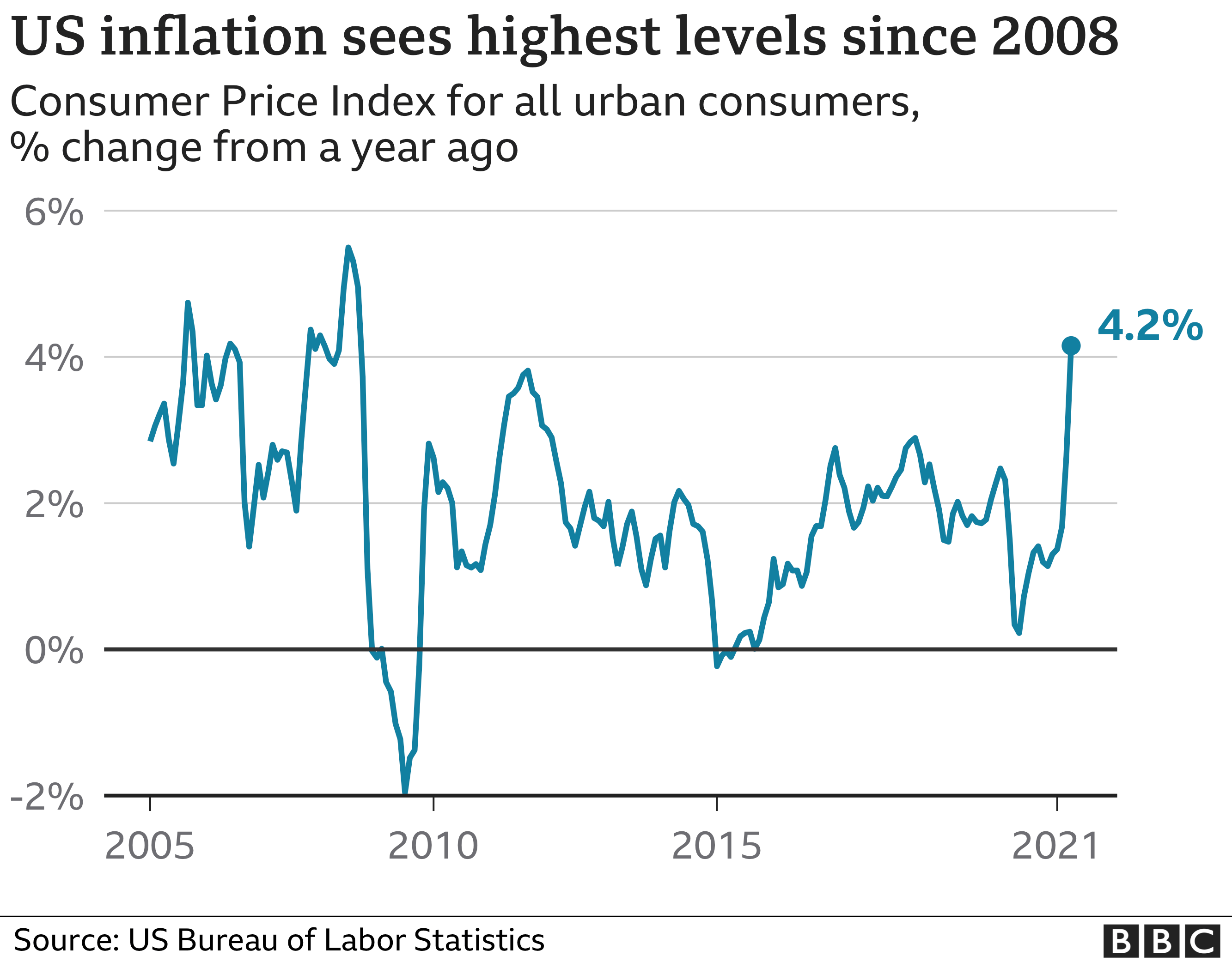 2024 Inflation Rate By Month Melba Tracie