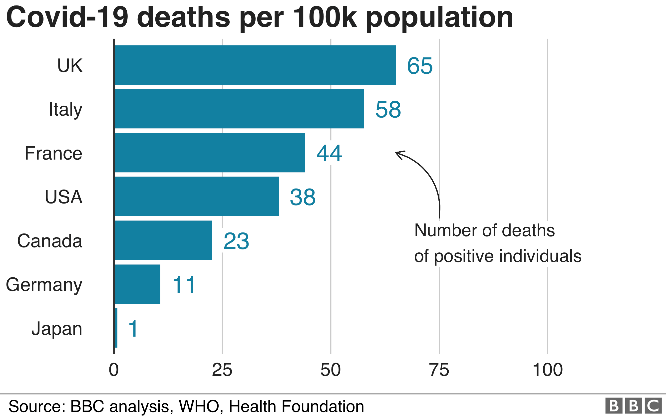 Covid deaths graph