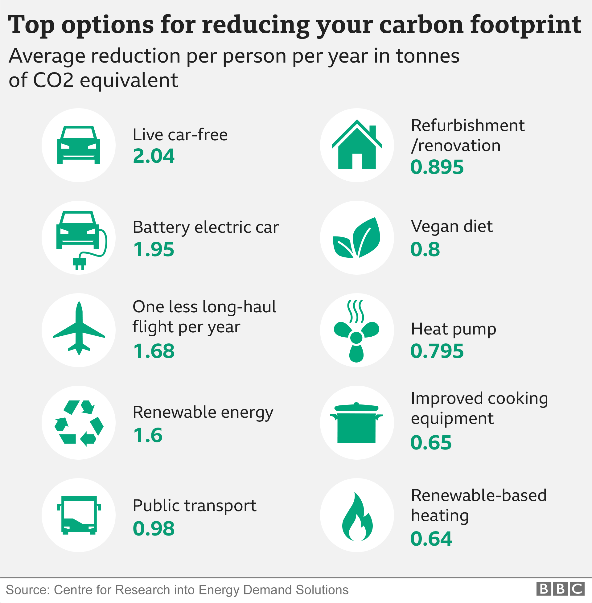 Climate Change Top 10 Tips To Reduce Carbon Footprint Revealed BBC News    112381977 Carbon Footprint 640 Nc 