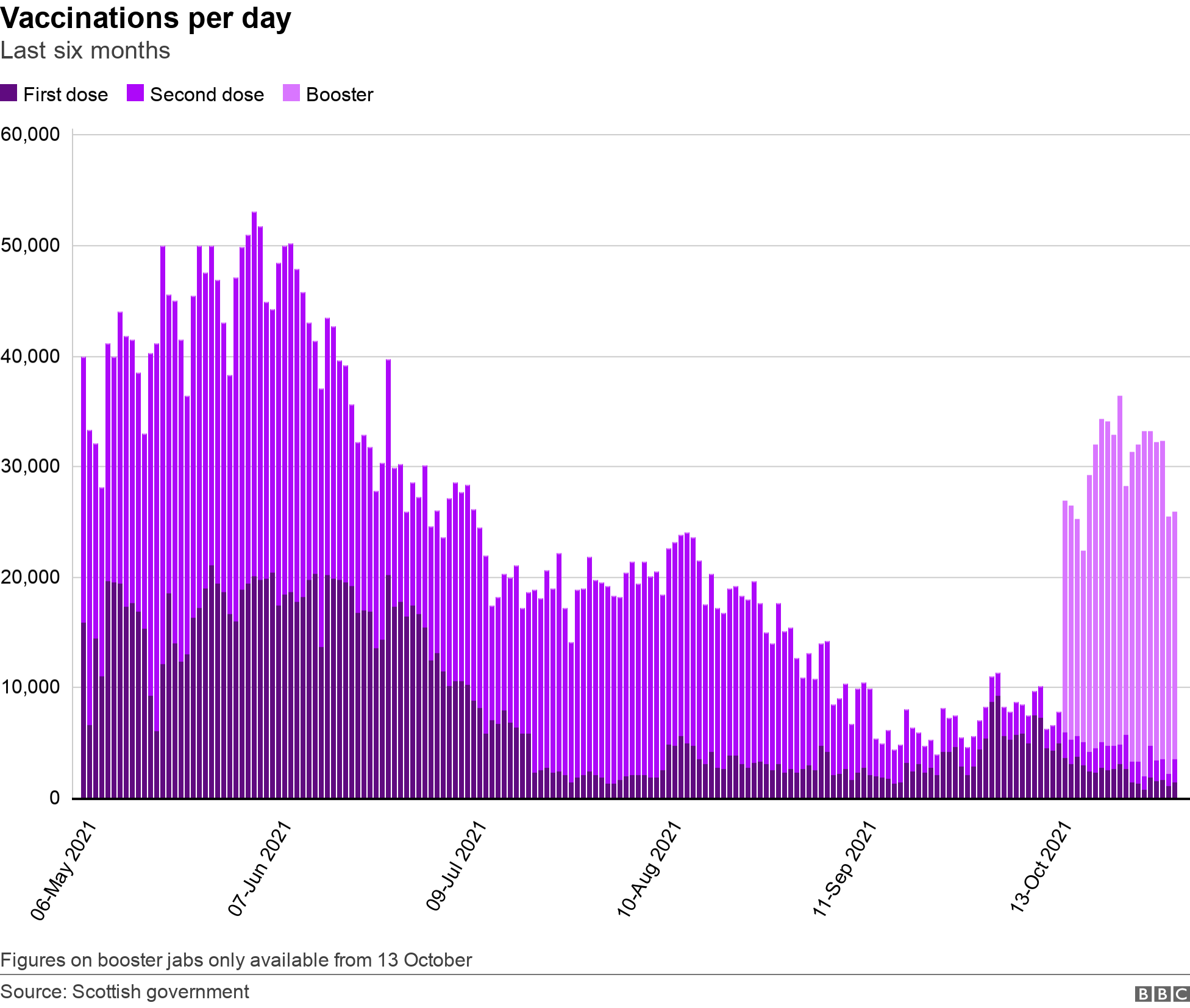 Vaccinations per day