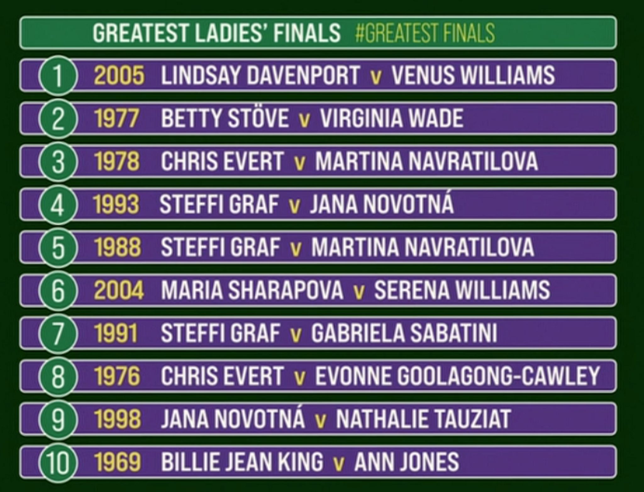 Graphic of the top 10 finals as voted for by the BBC panel