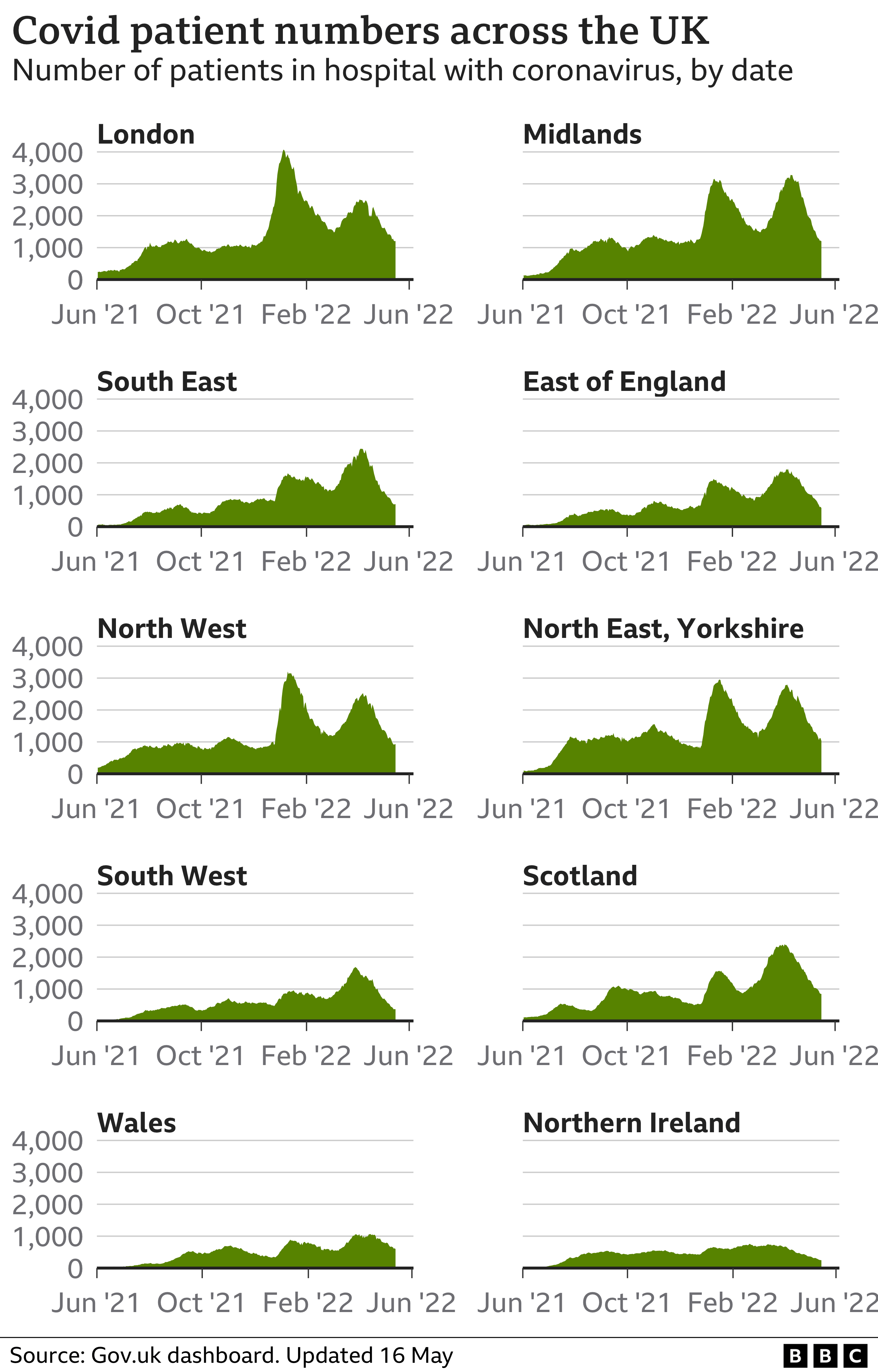 chart showing Covid patient numbers across the UK