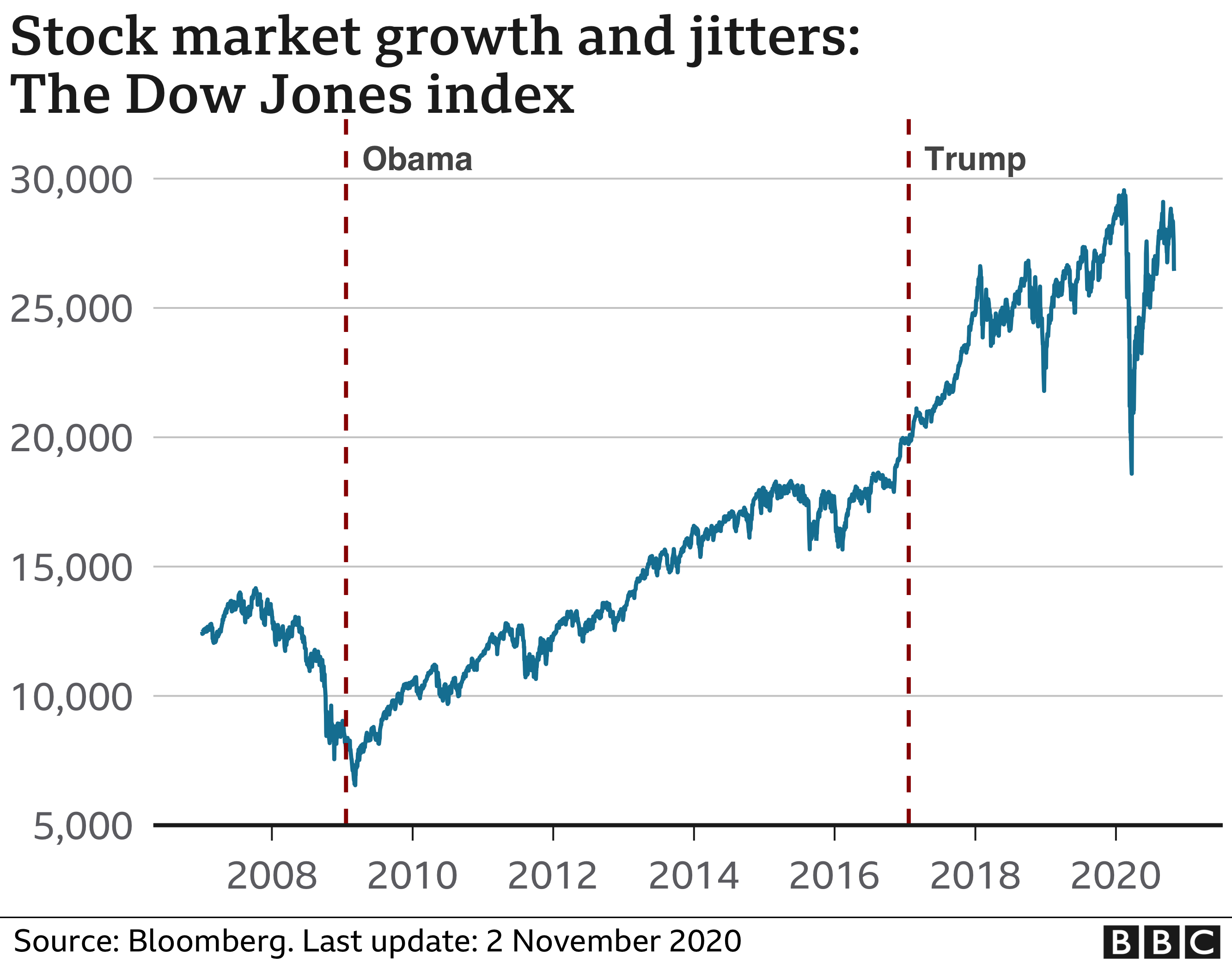 Dow Jones For 2025 William Joseph