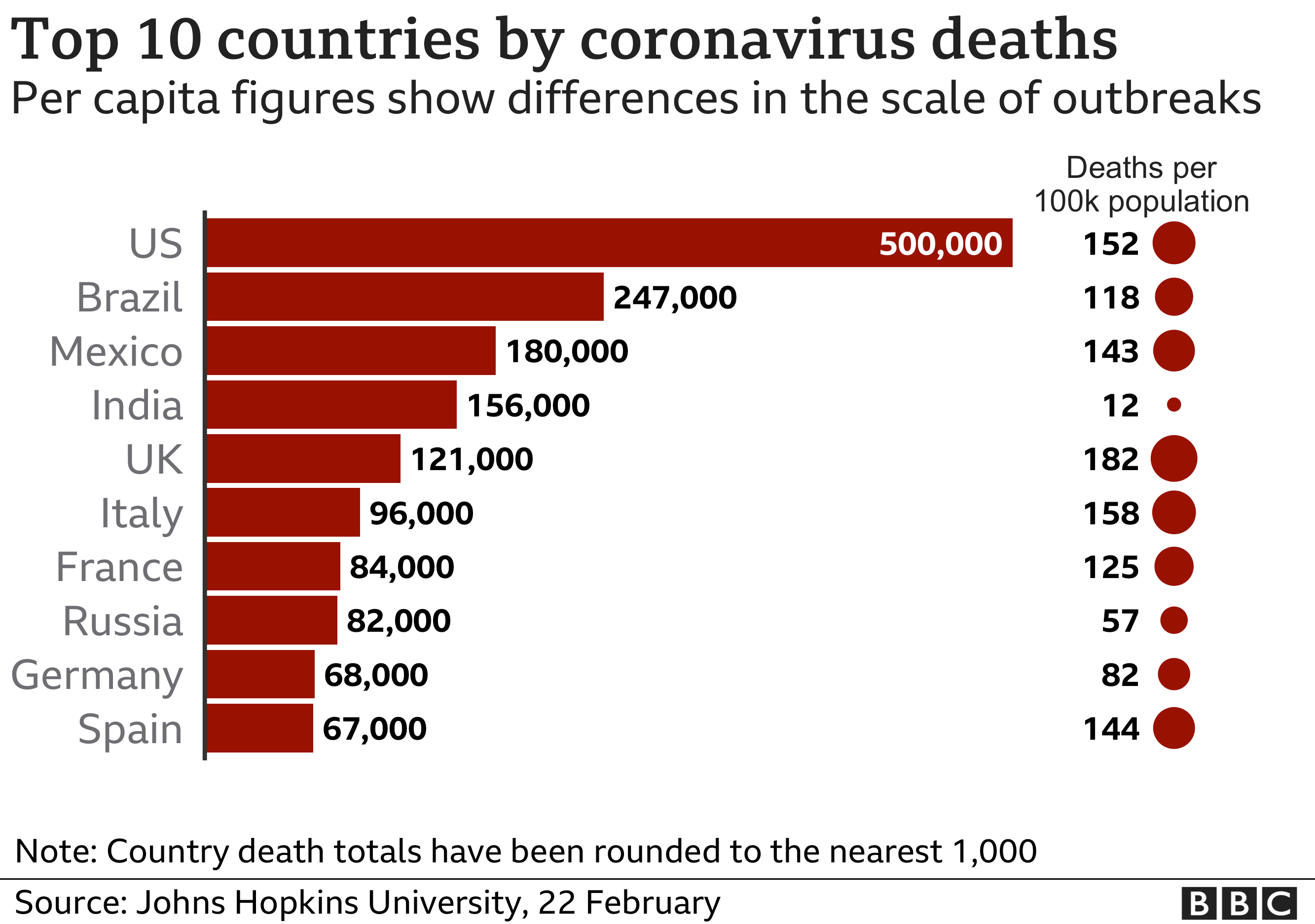 Covid US death toll: Imagining what 500,000 lost lives look like - BBC News