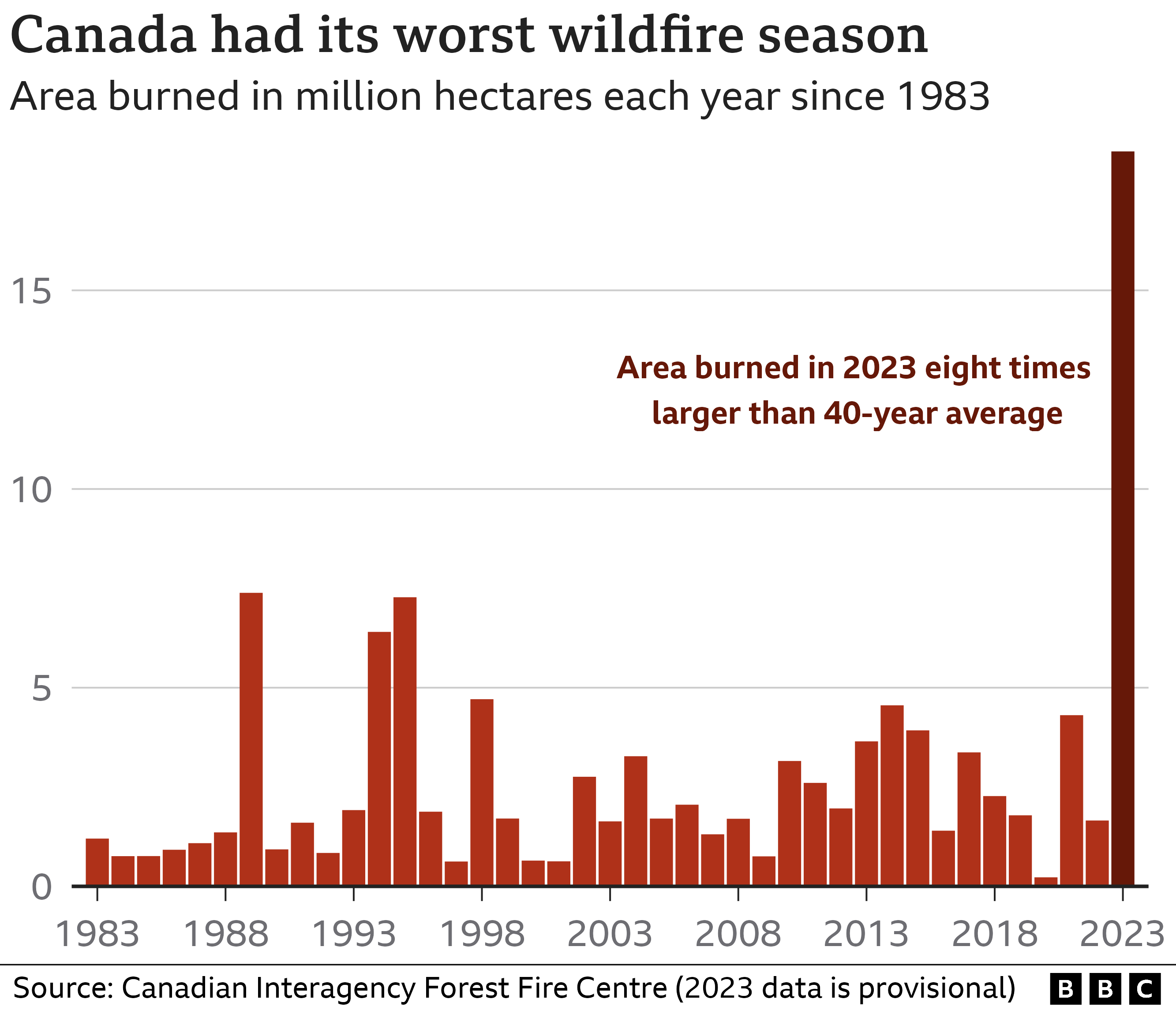 Худший сезон лесных пожаров в Канаде