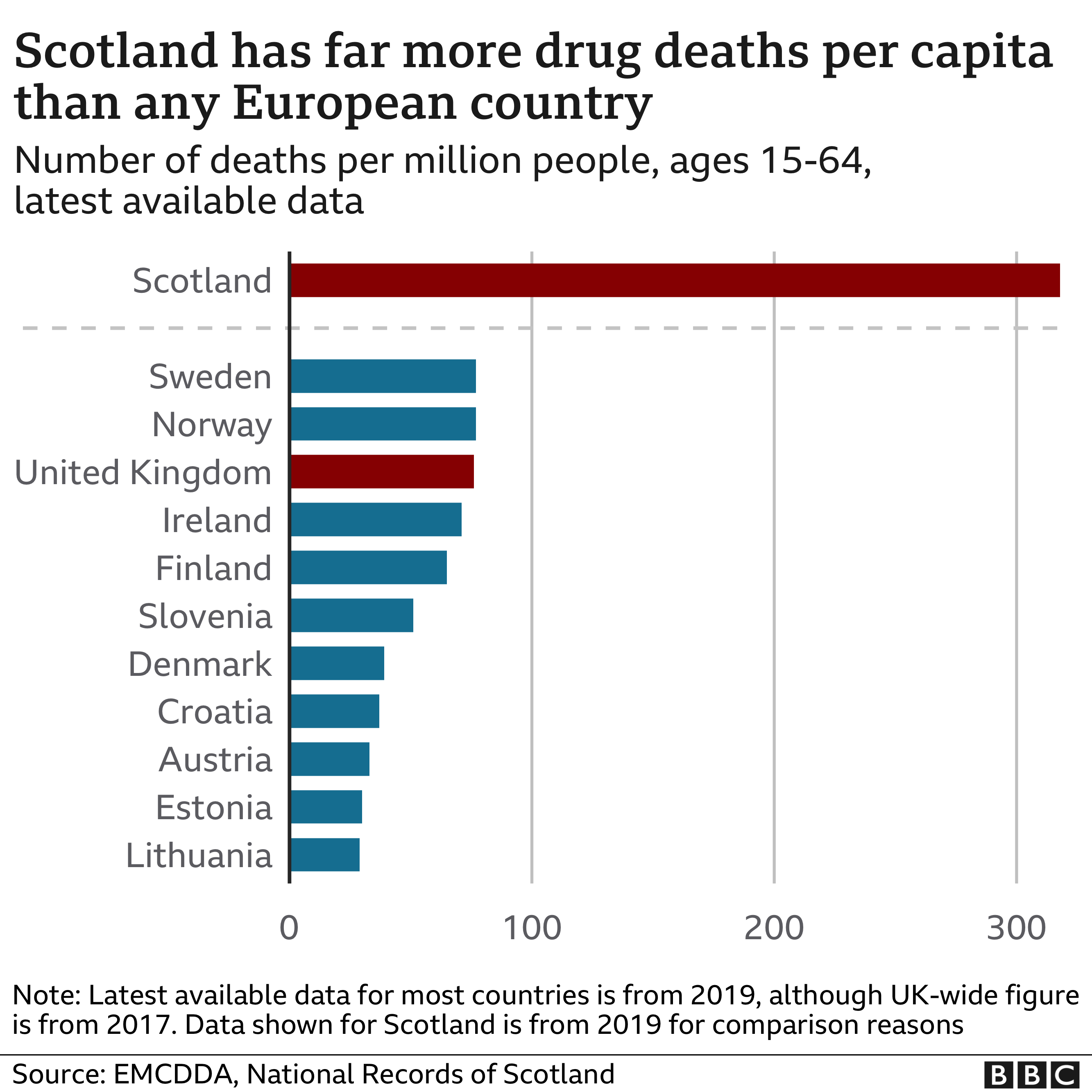 graph showing drug death rates across europe