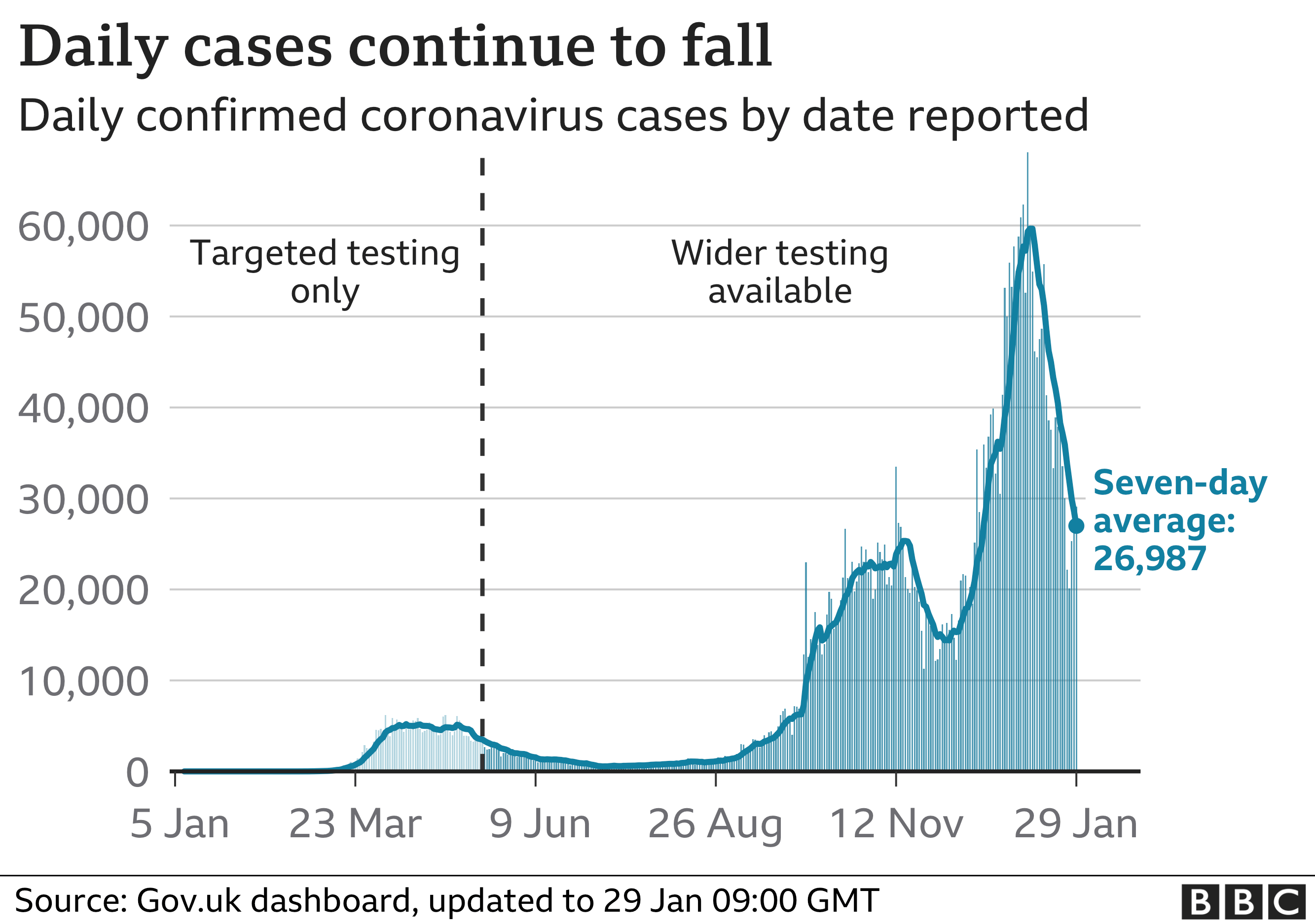 Covid19 in the UK How many coronavirus cases are there in your area