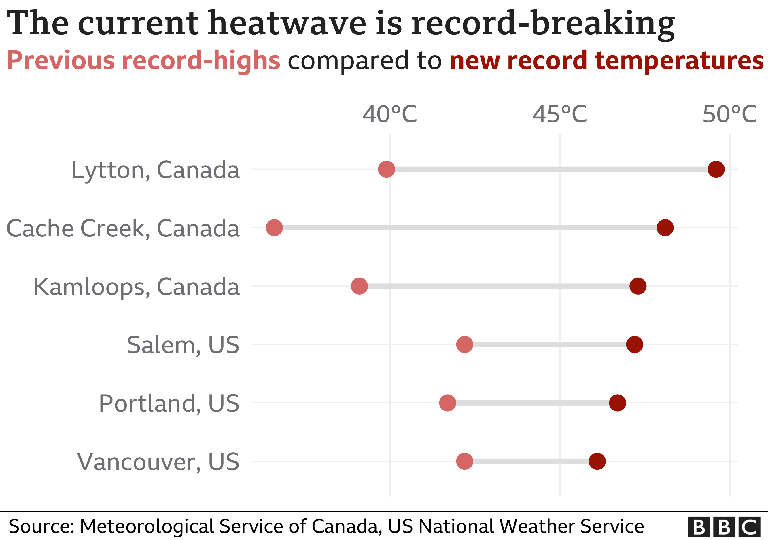 Uk Heatwave. Heatwaves in uk.