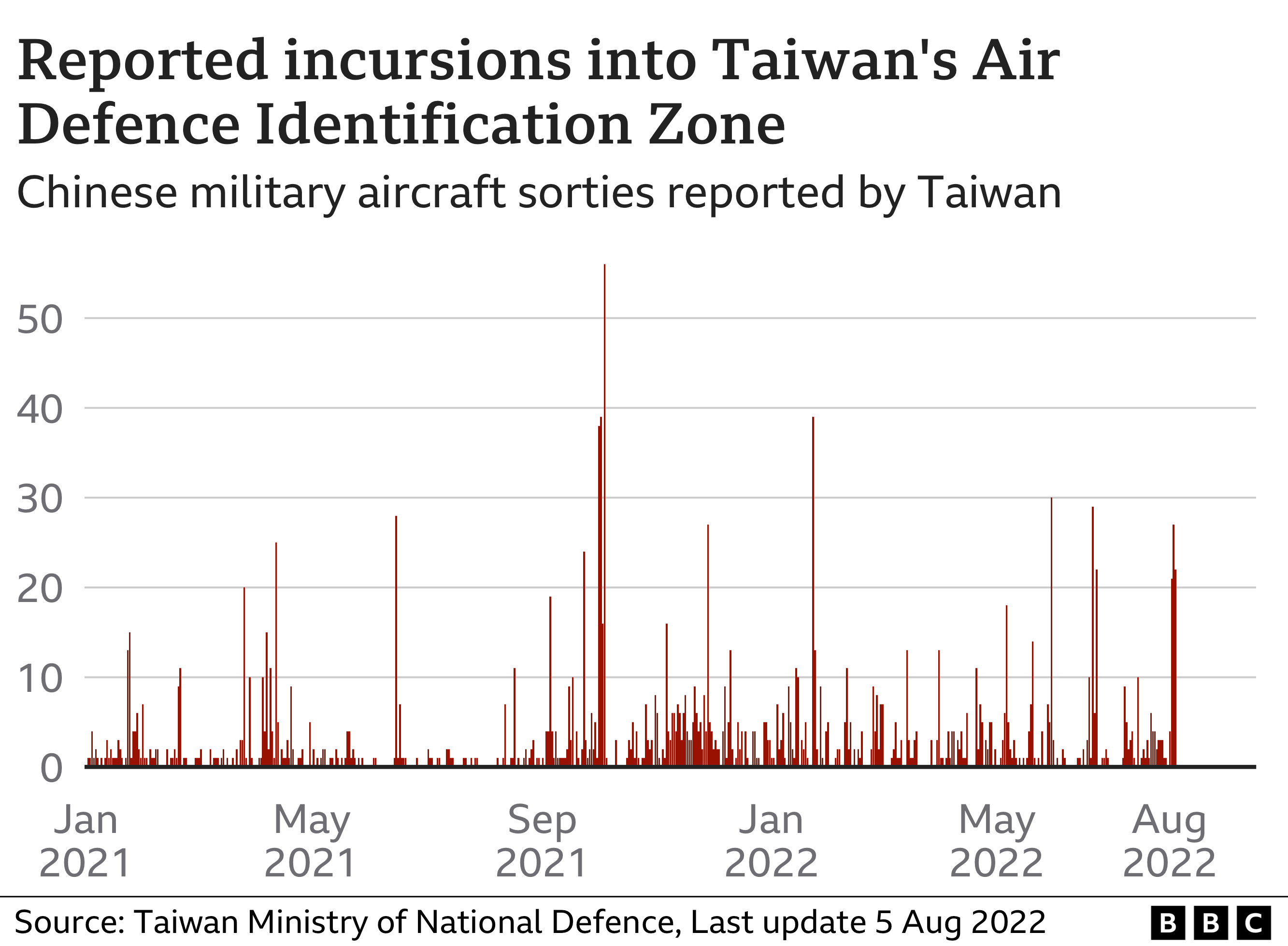 China and Taiwan A really simple guide BBC News