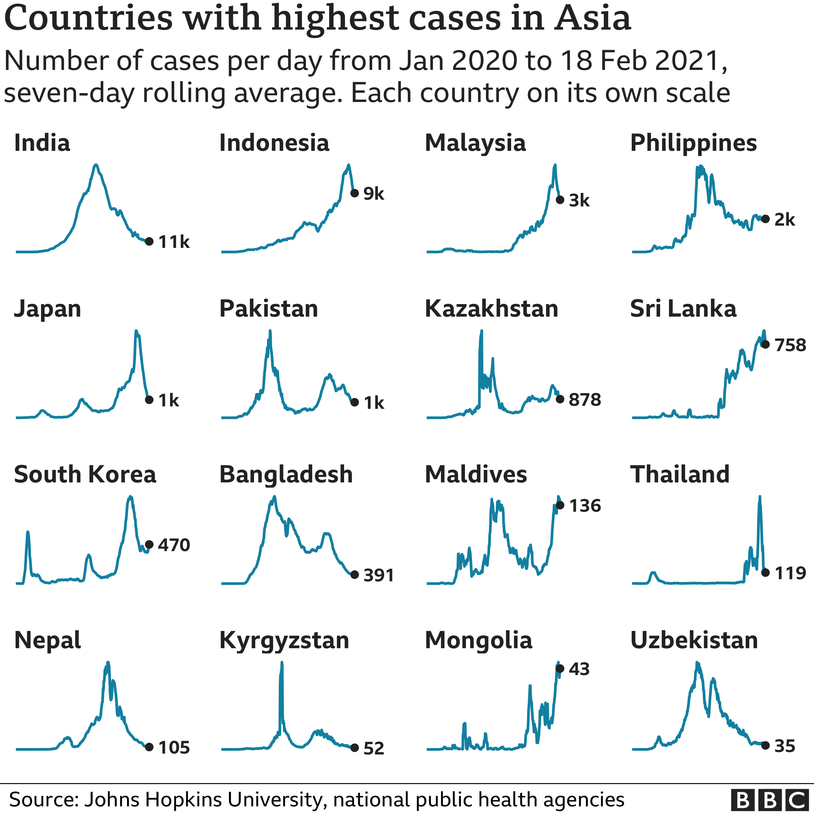 Covid map Coronavirus cases, deaths, vaccinations by country BBC News
