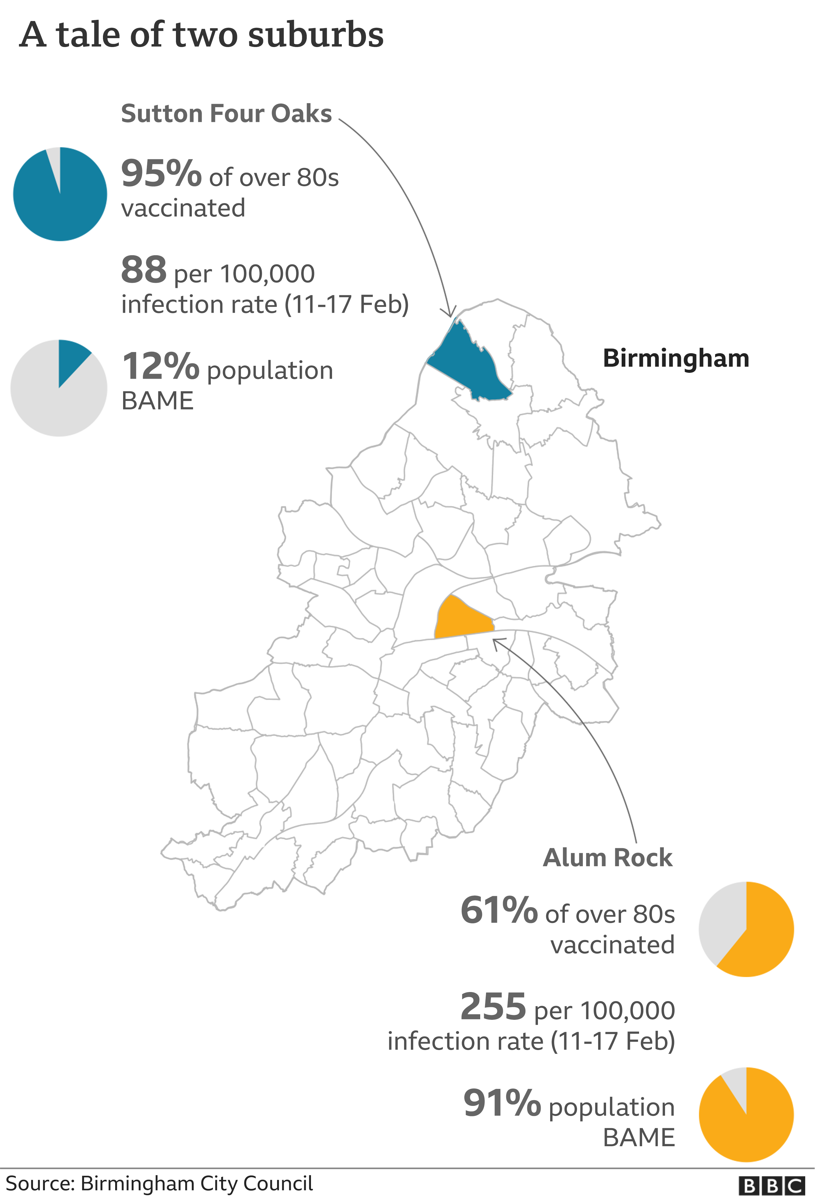Graphic of Birmingham suburbs