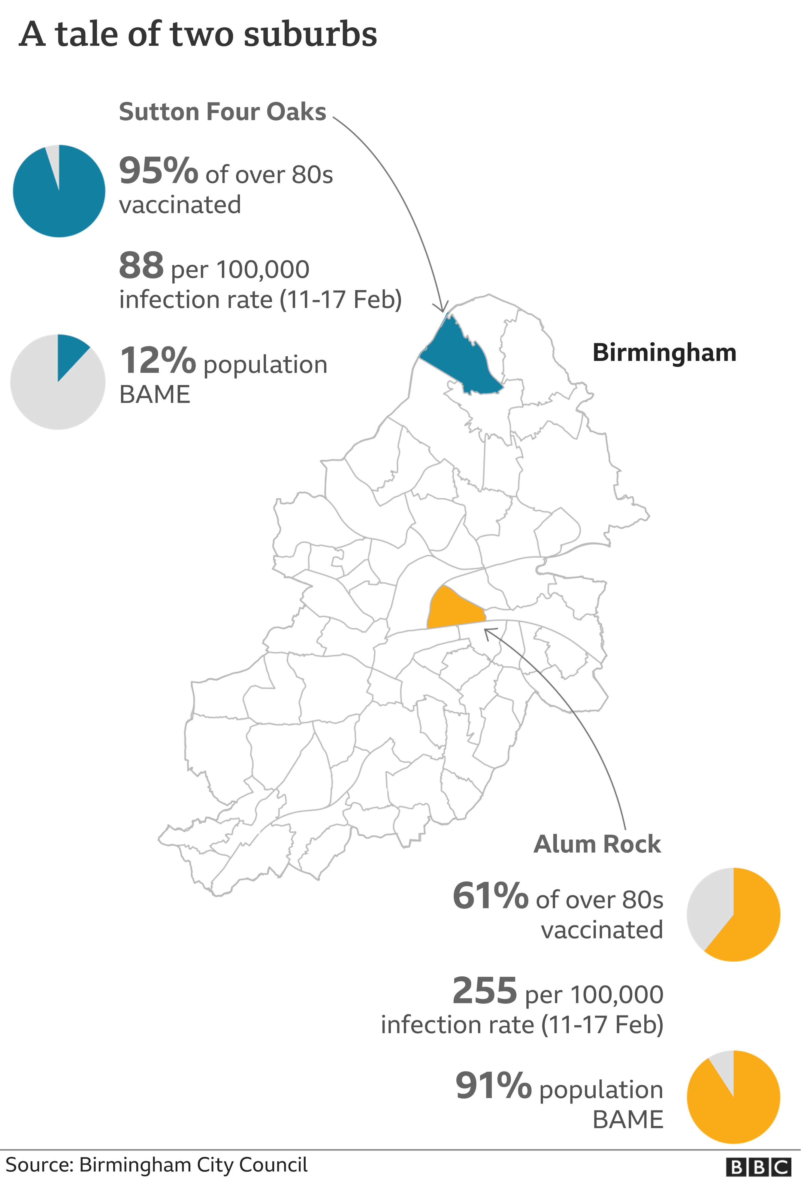 _117215448_birmingham_suburbs_vaccine_comparison_640-nc.png