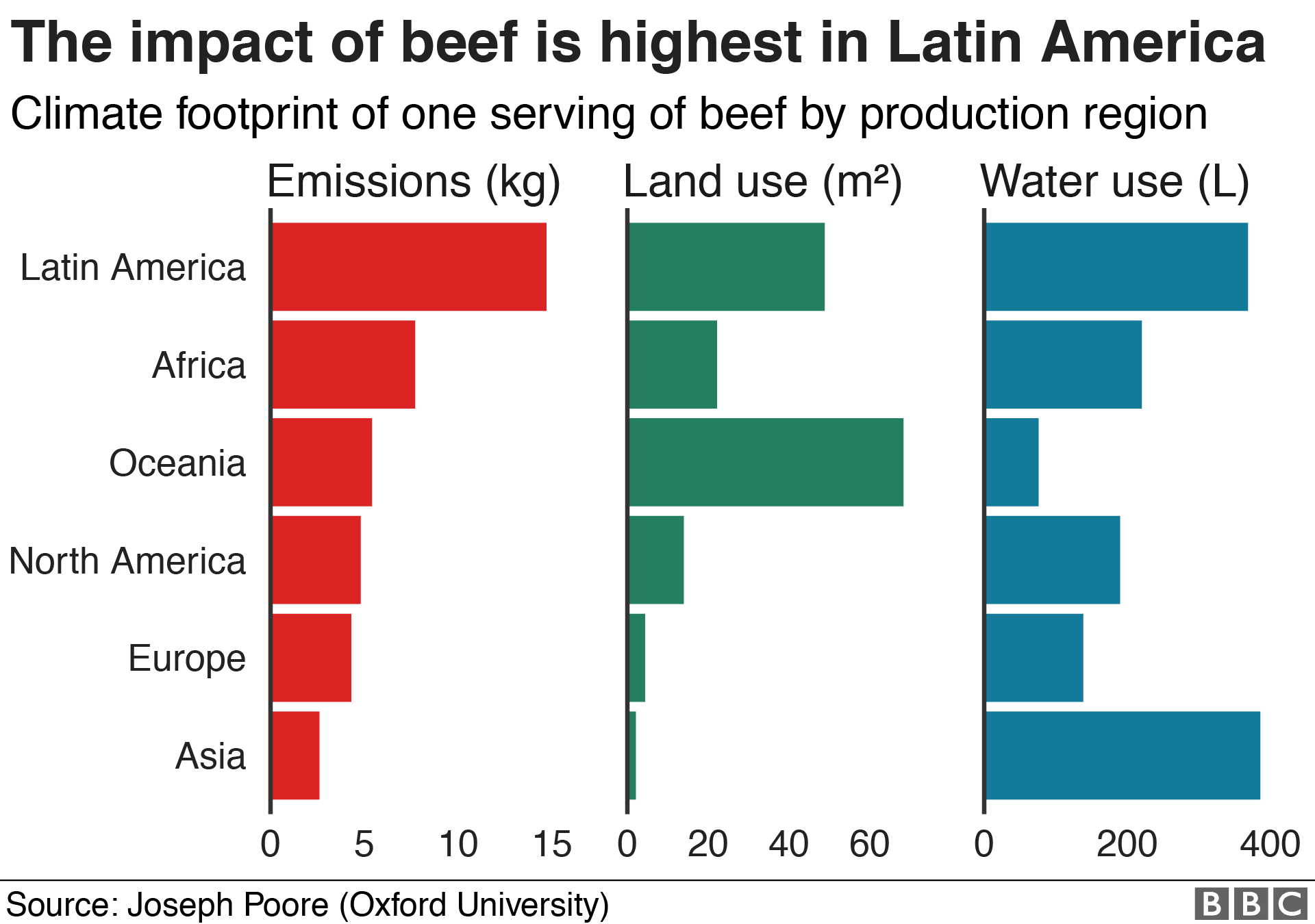 Climate Change Food Calculator: What's Your Diet's Carbon Footprint ...