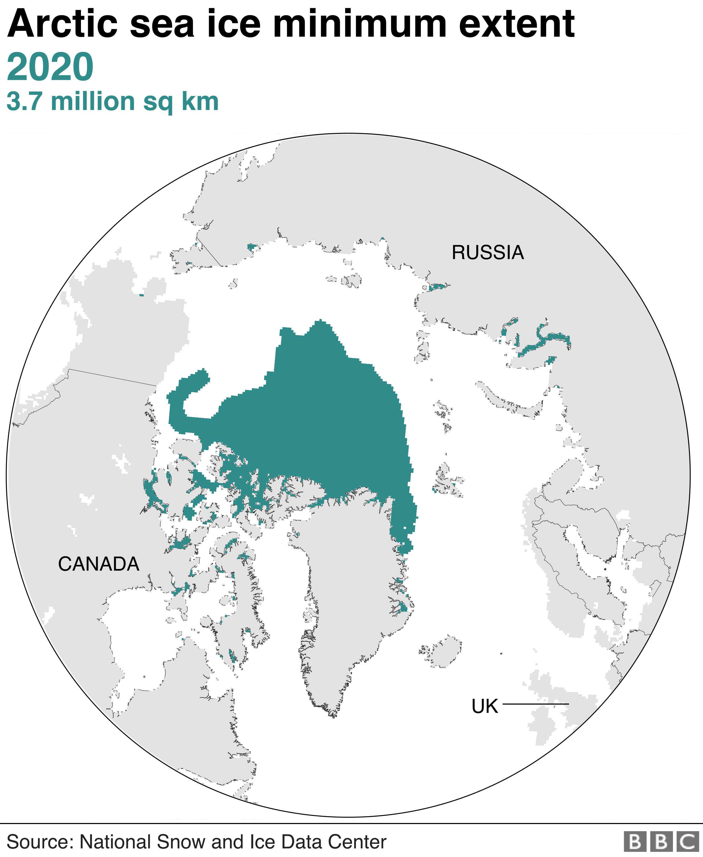 Arctic ice 2020
